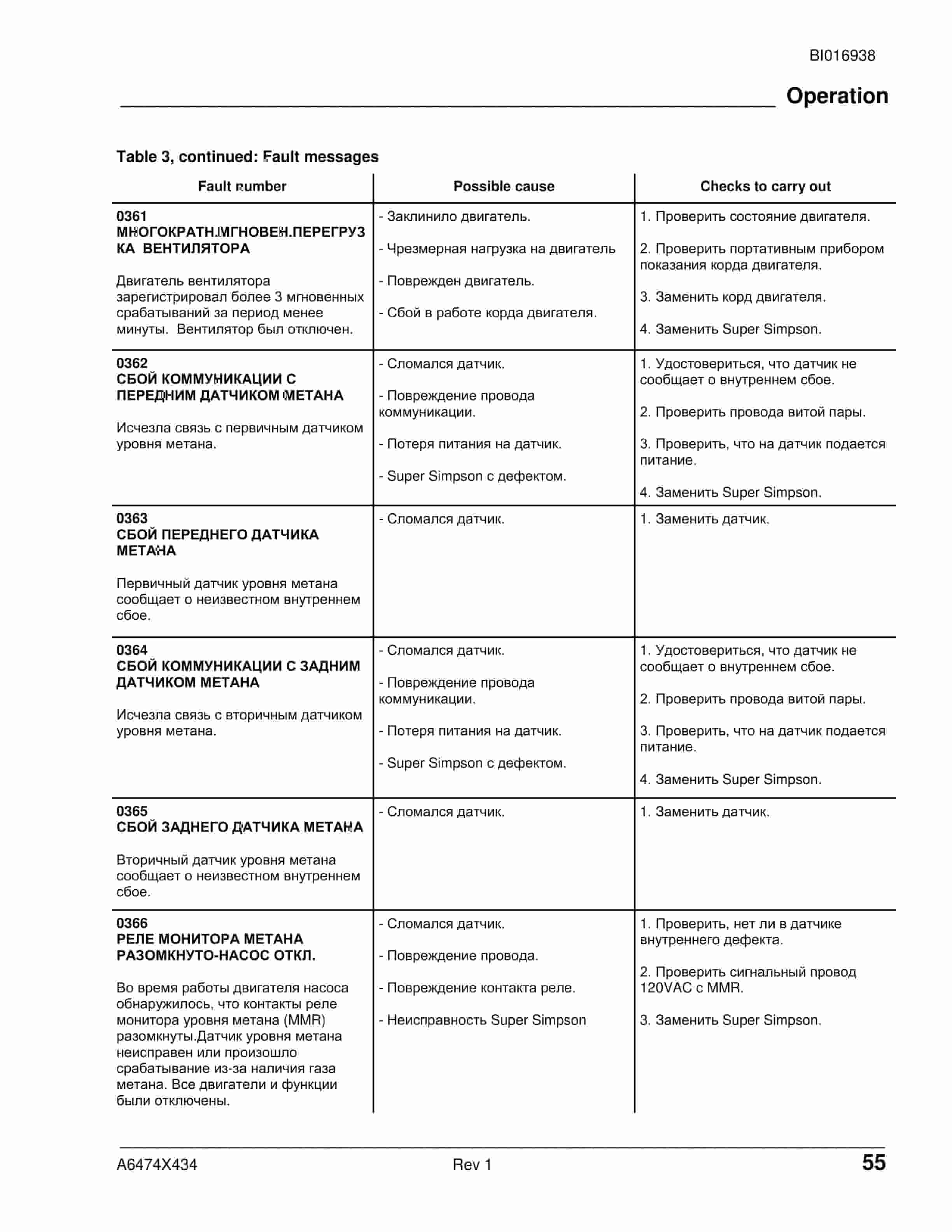 Caterpillar Super Simpson Control System Fault Codes Troubleshooting Guide BI016938-3