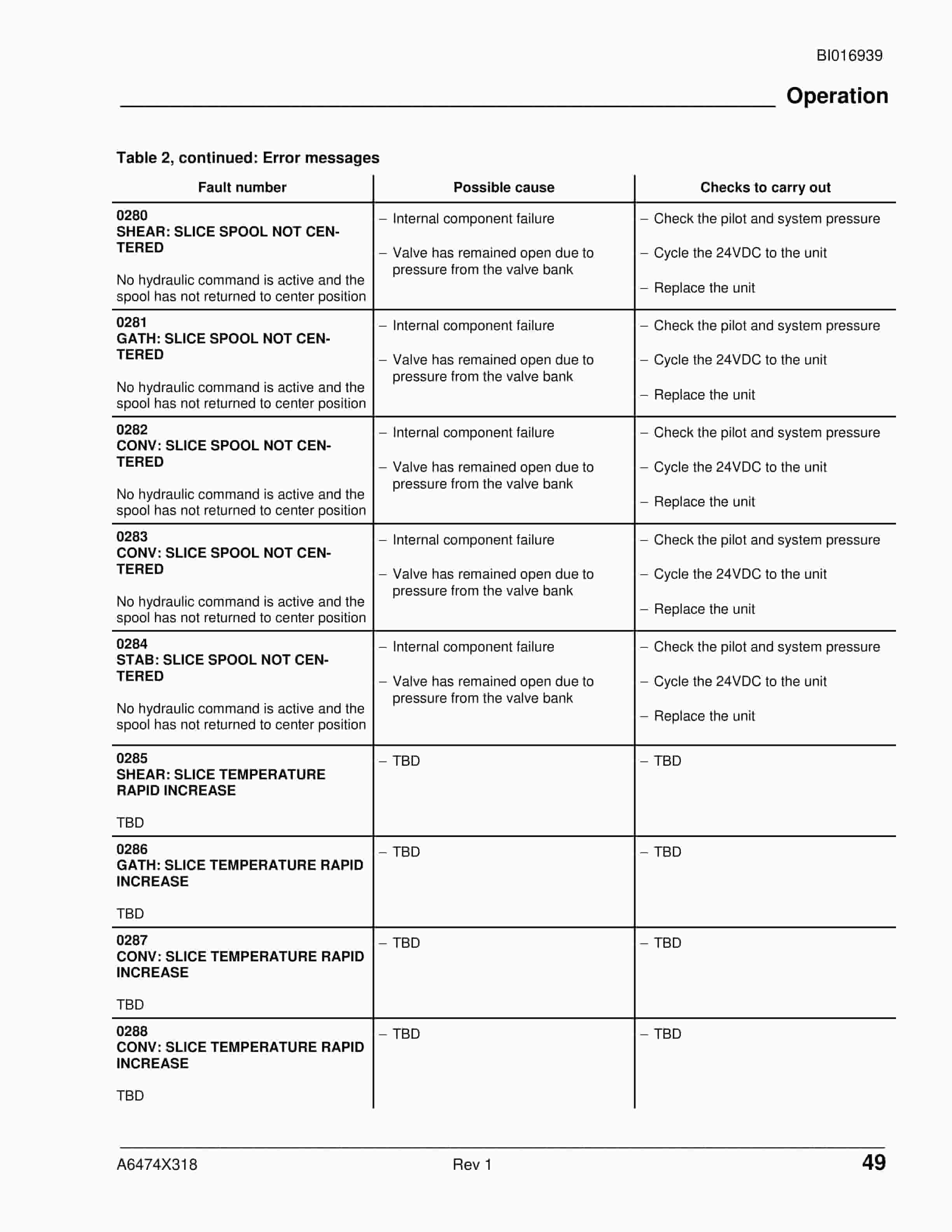 Caterpillar Super Simpson Control System Fault Codes Troubleshooting Guide BI016939-2