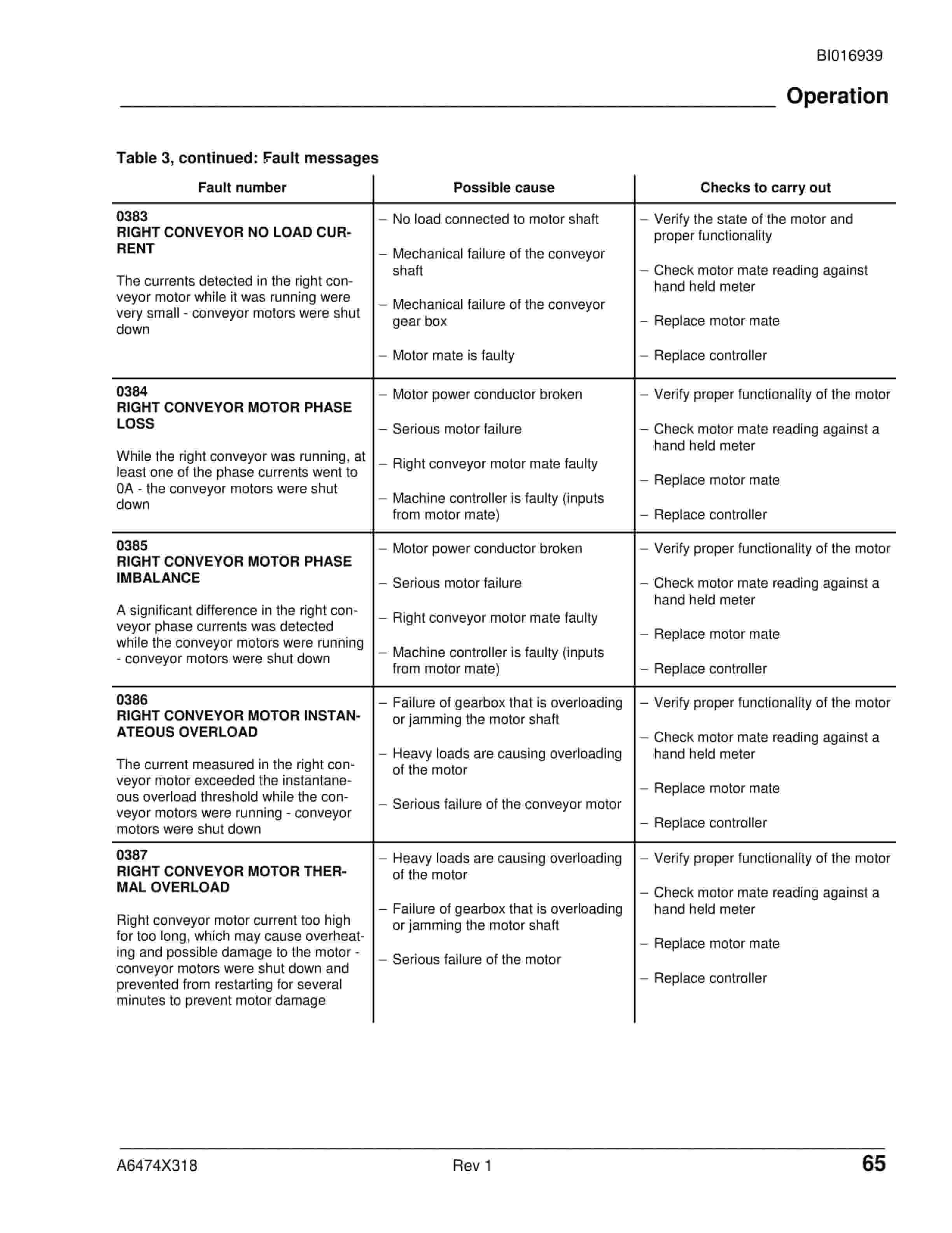 Caterpillar Super Simpson Control System Fault Codes Troubleshooting Guide BI016939-3