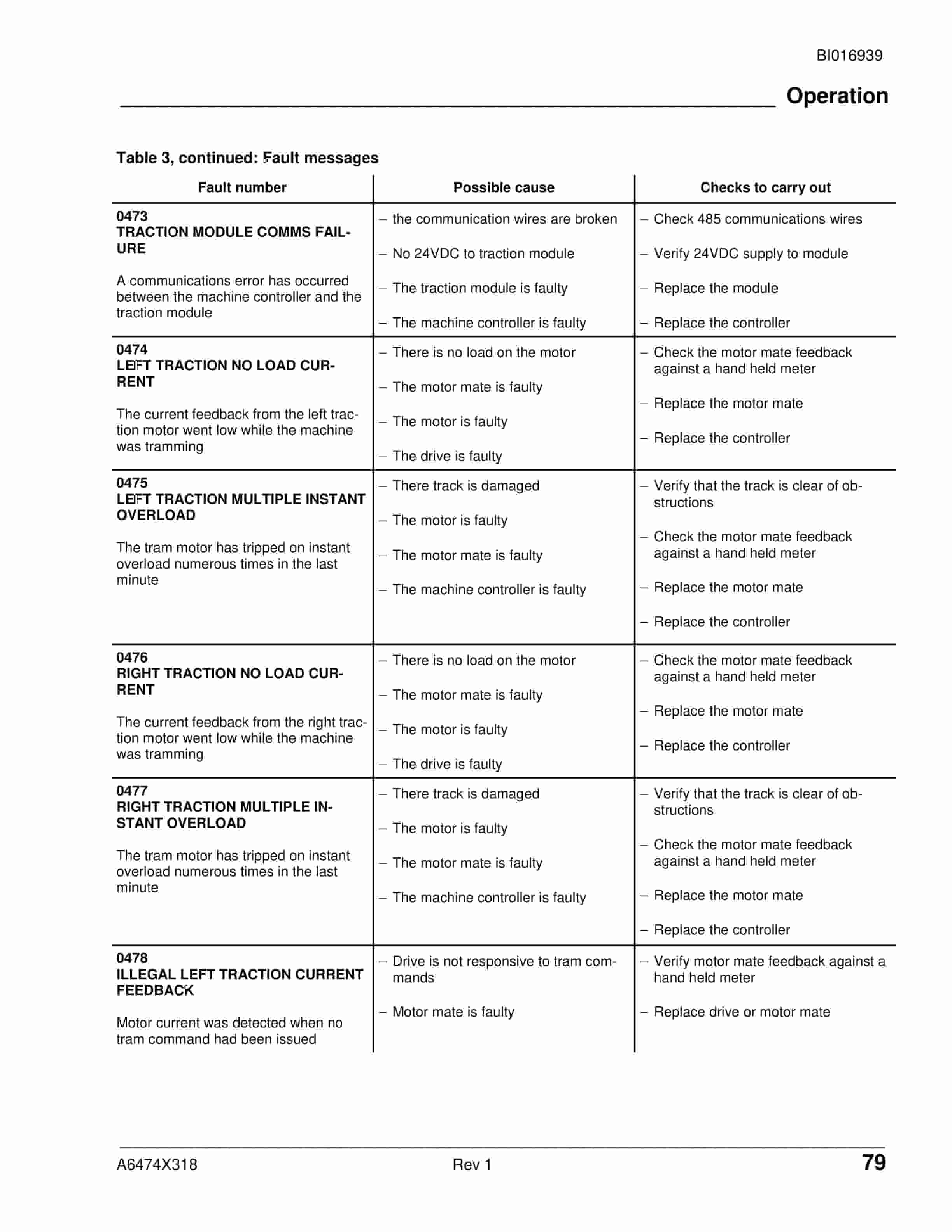 Caterpillar Super Simpson Control System Fault Codes Troubleshooting Guide BI016939-5