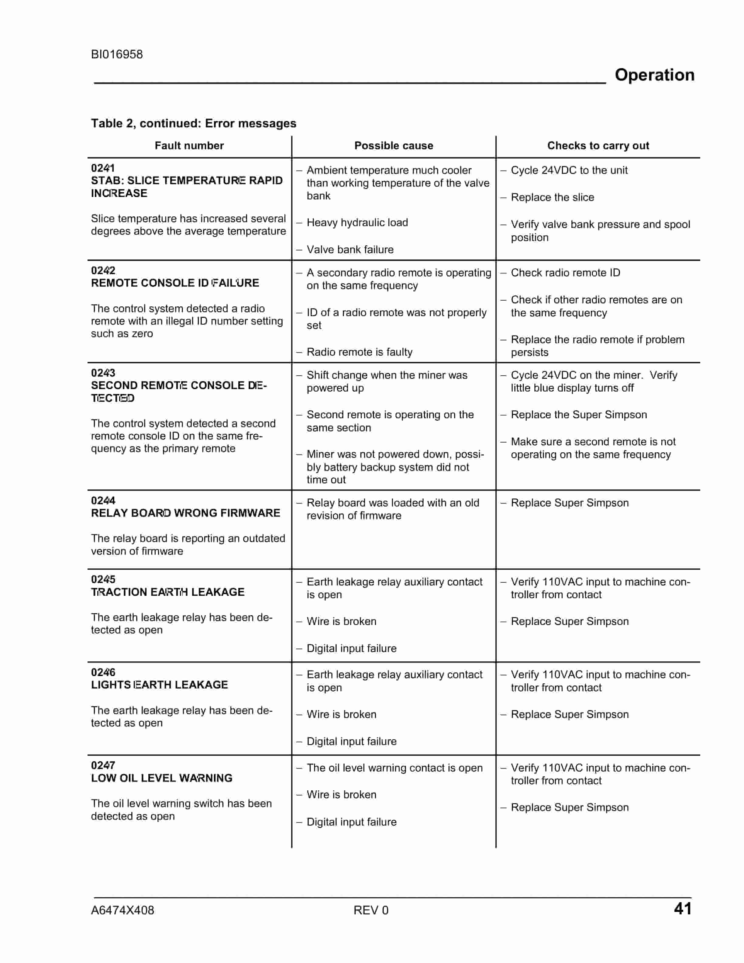 Caterpillar Super Simpson Control System Fault Codes Troubleshooting Guide BI016958-2