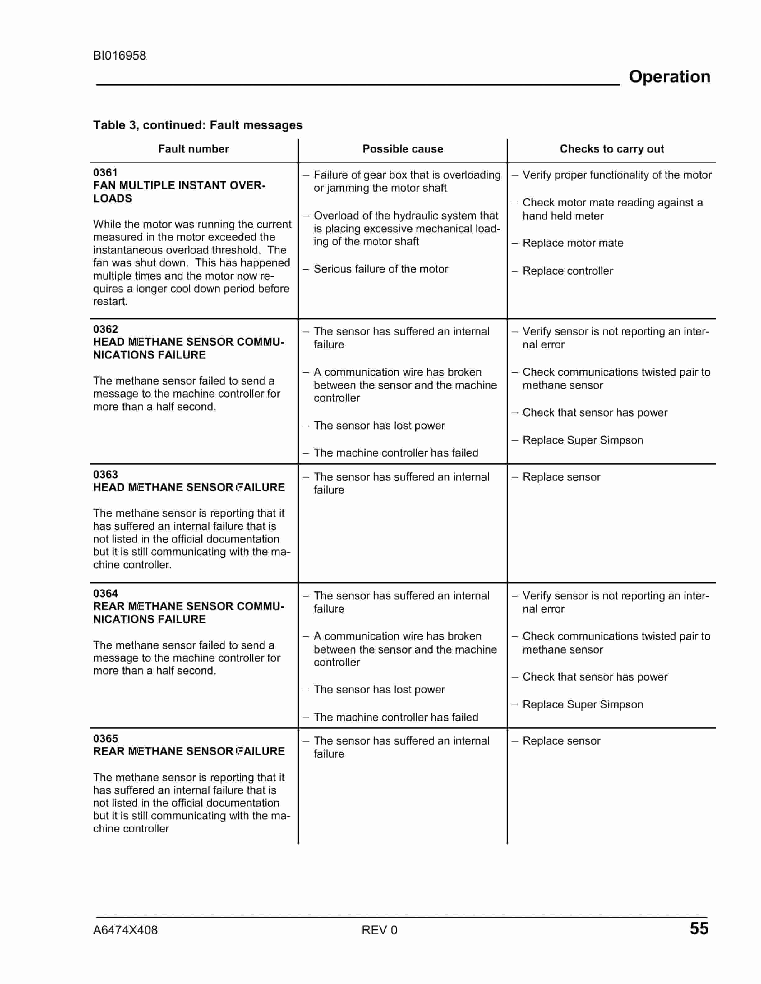 Caterpillar Super Simpson Control System Fault Codes Troubleshooting Guide BI016958-3