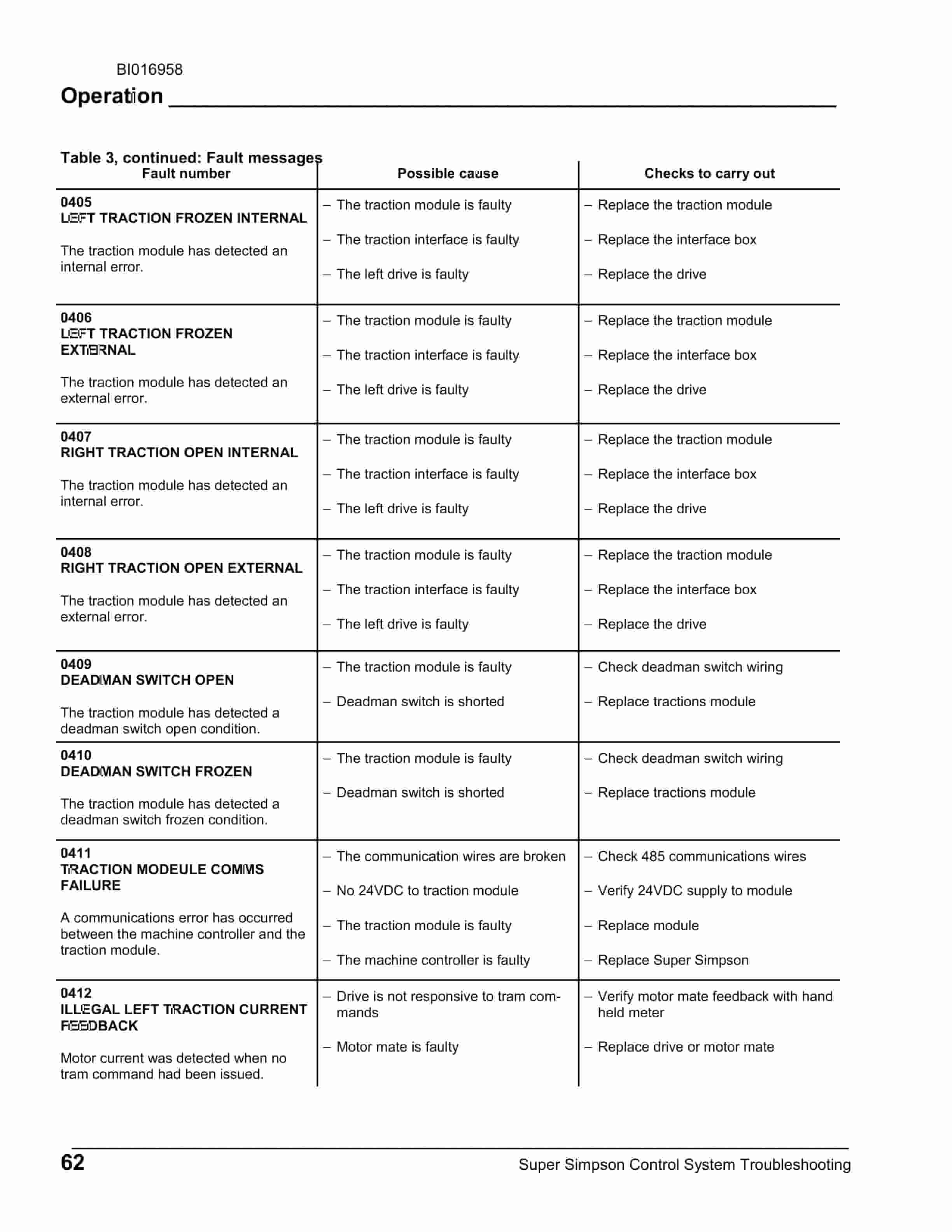 Caterpillar Super Simpson Control System Fault Codes Troubleshooting Guide BI016958-4