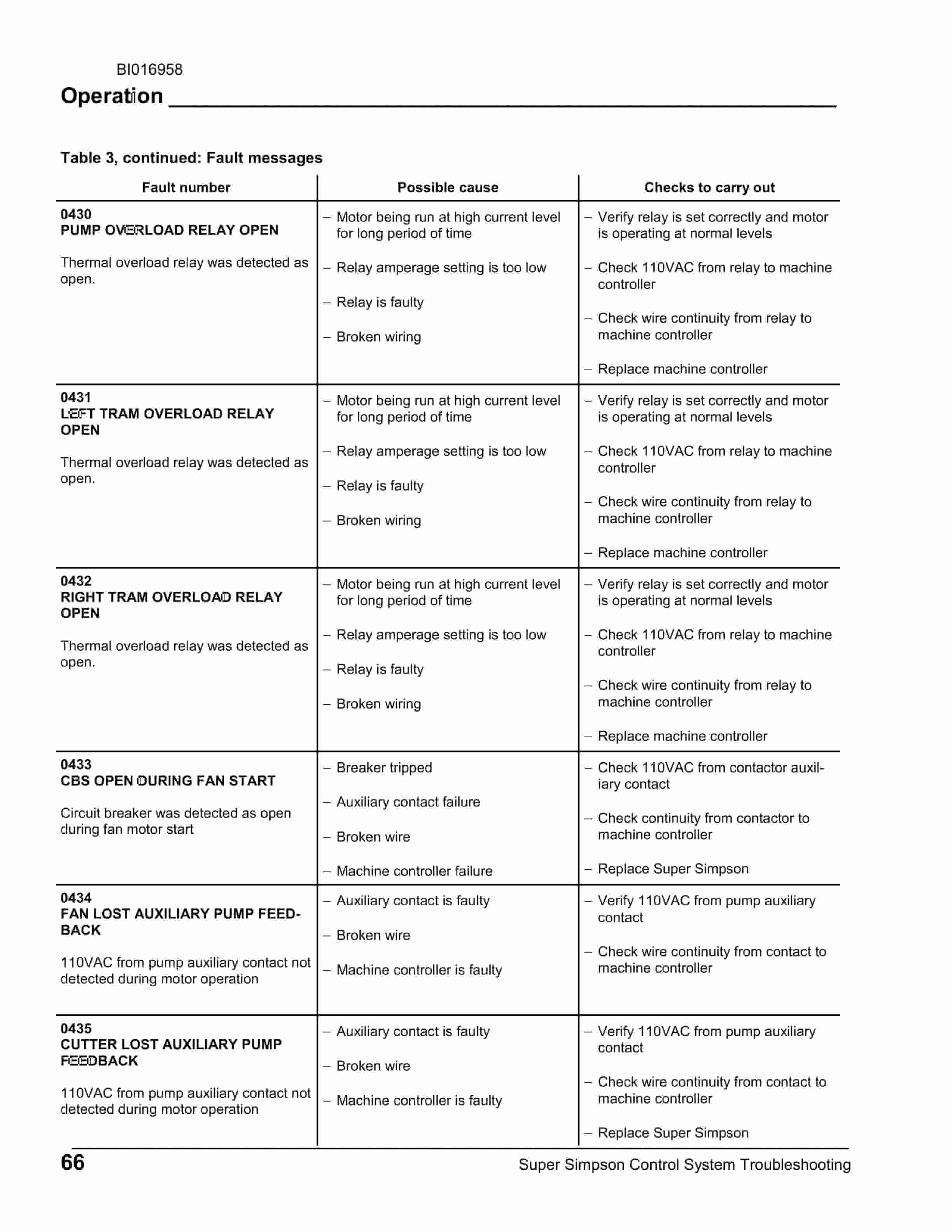 Caterpillar Super Simpson Control System Fault Codes Troubleshooting Guide BI016958-5