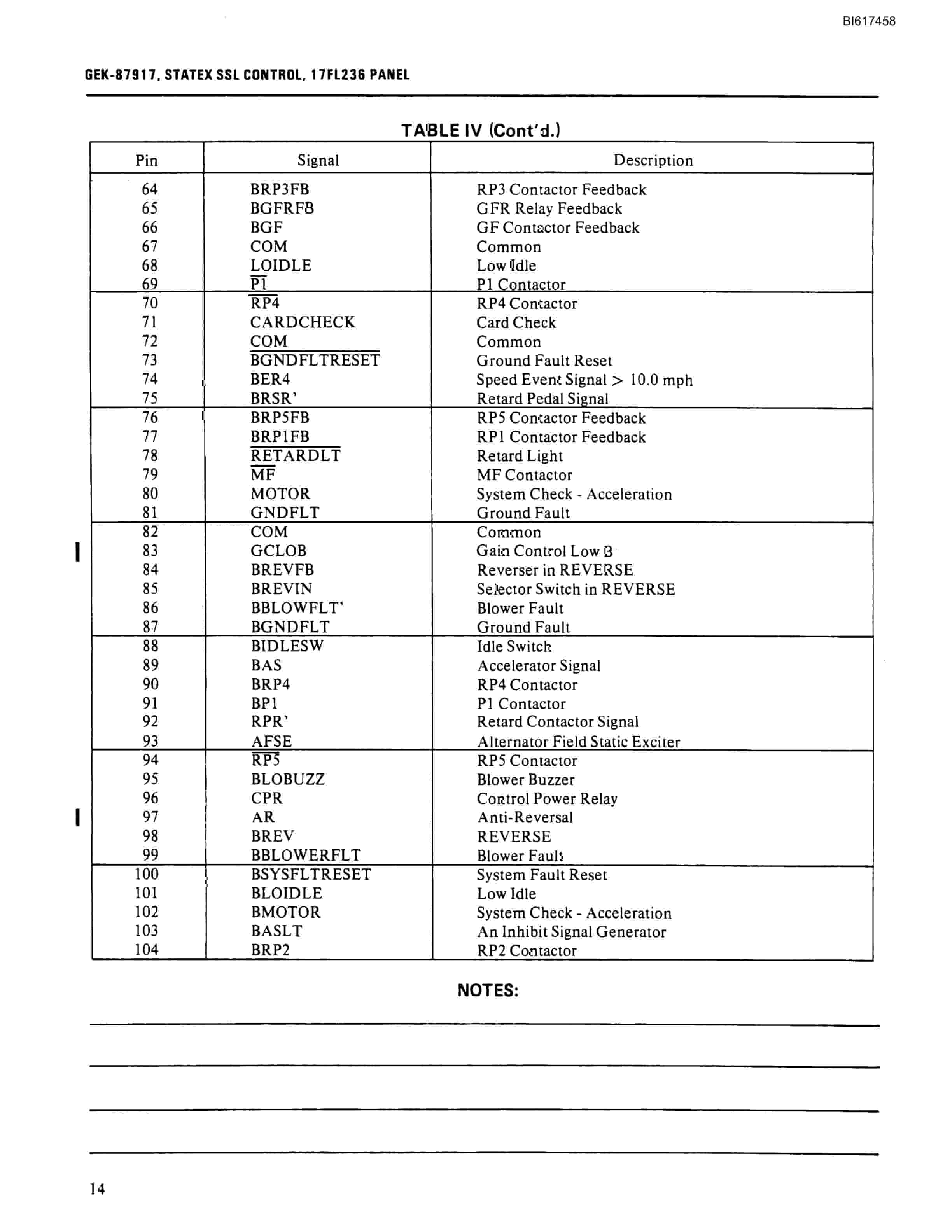 Bucyrus 17FL236 Panel Statex SSL Control Technical Manual BI617458-3