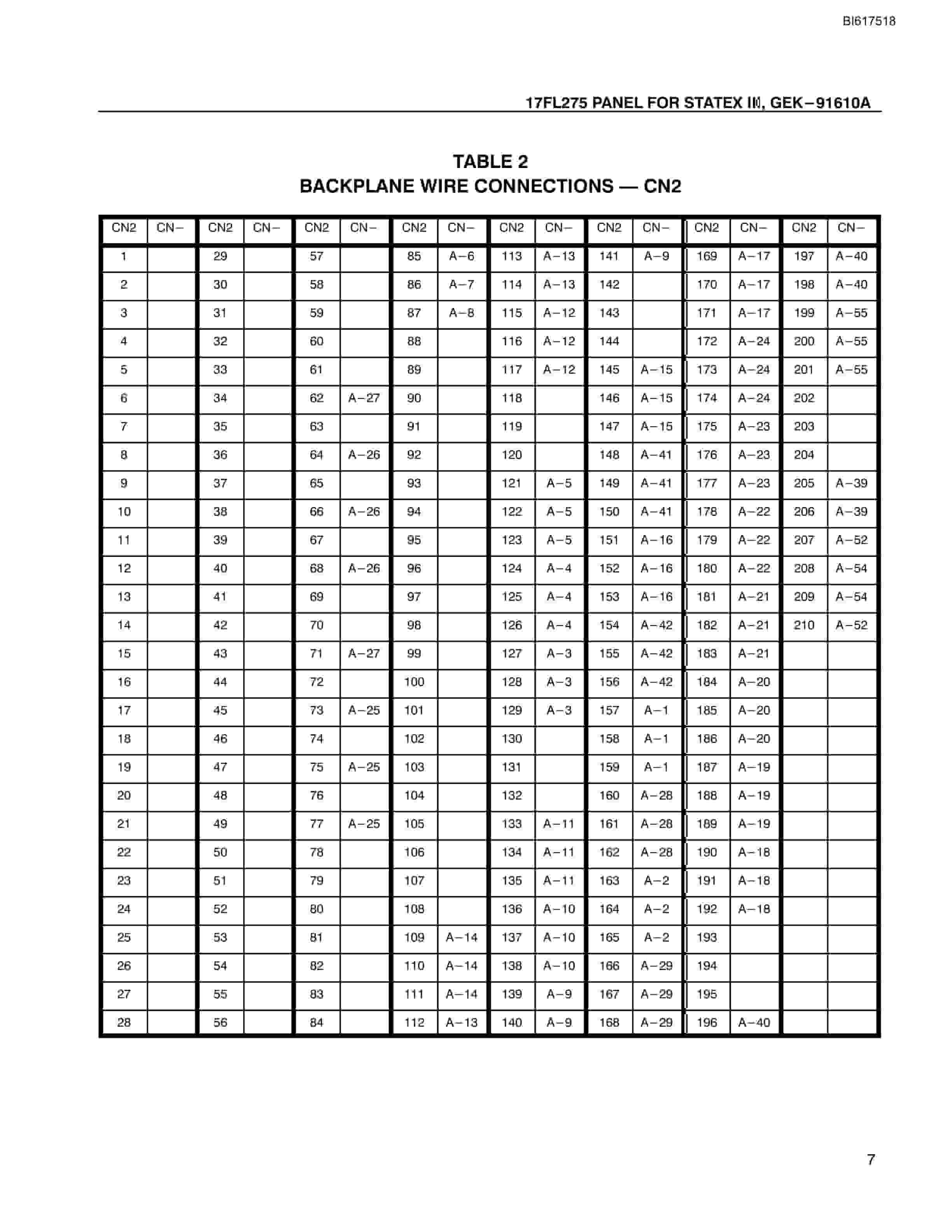 Bucyrus 17FL275 Panel Technical Manual BI617518-2