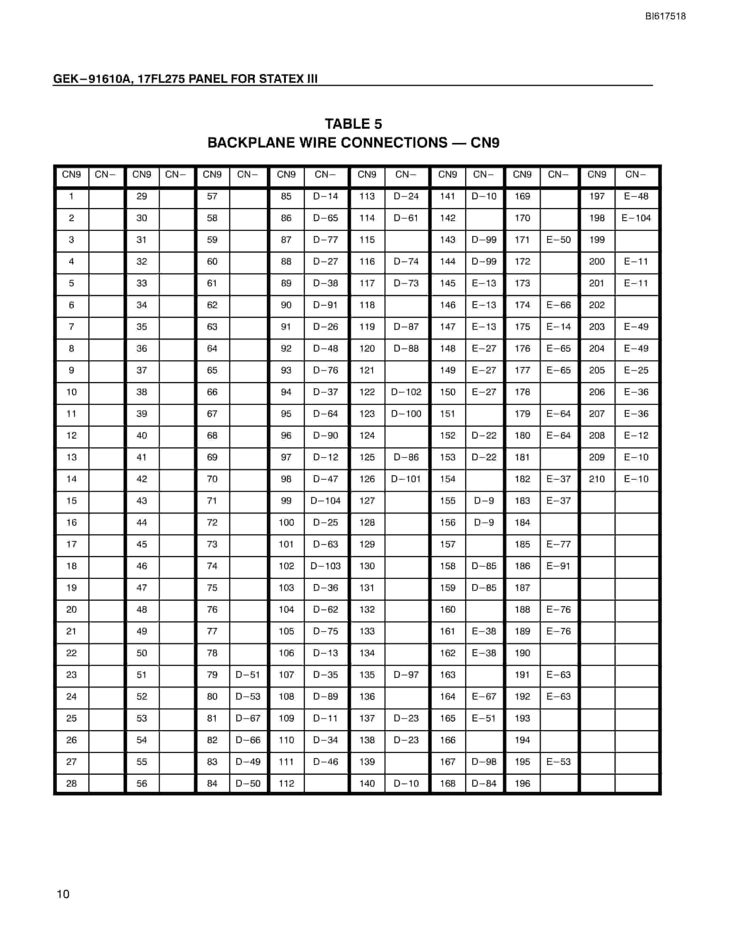 Bucyrus 17FL275 Panel Technical Manual BI617518-3
