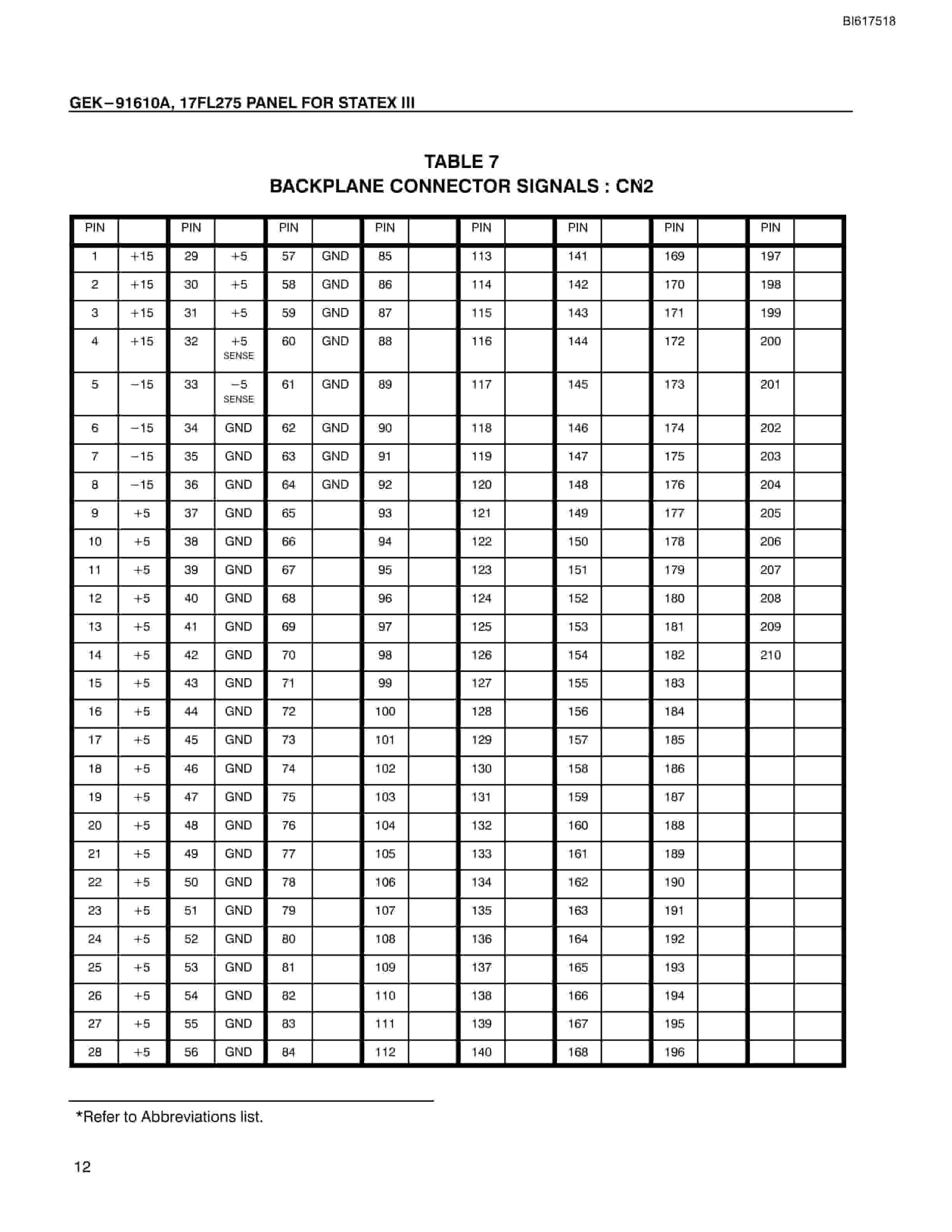 Bucyrus 17FL275 Panel Technical Manual BI617518-5