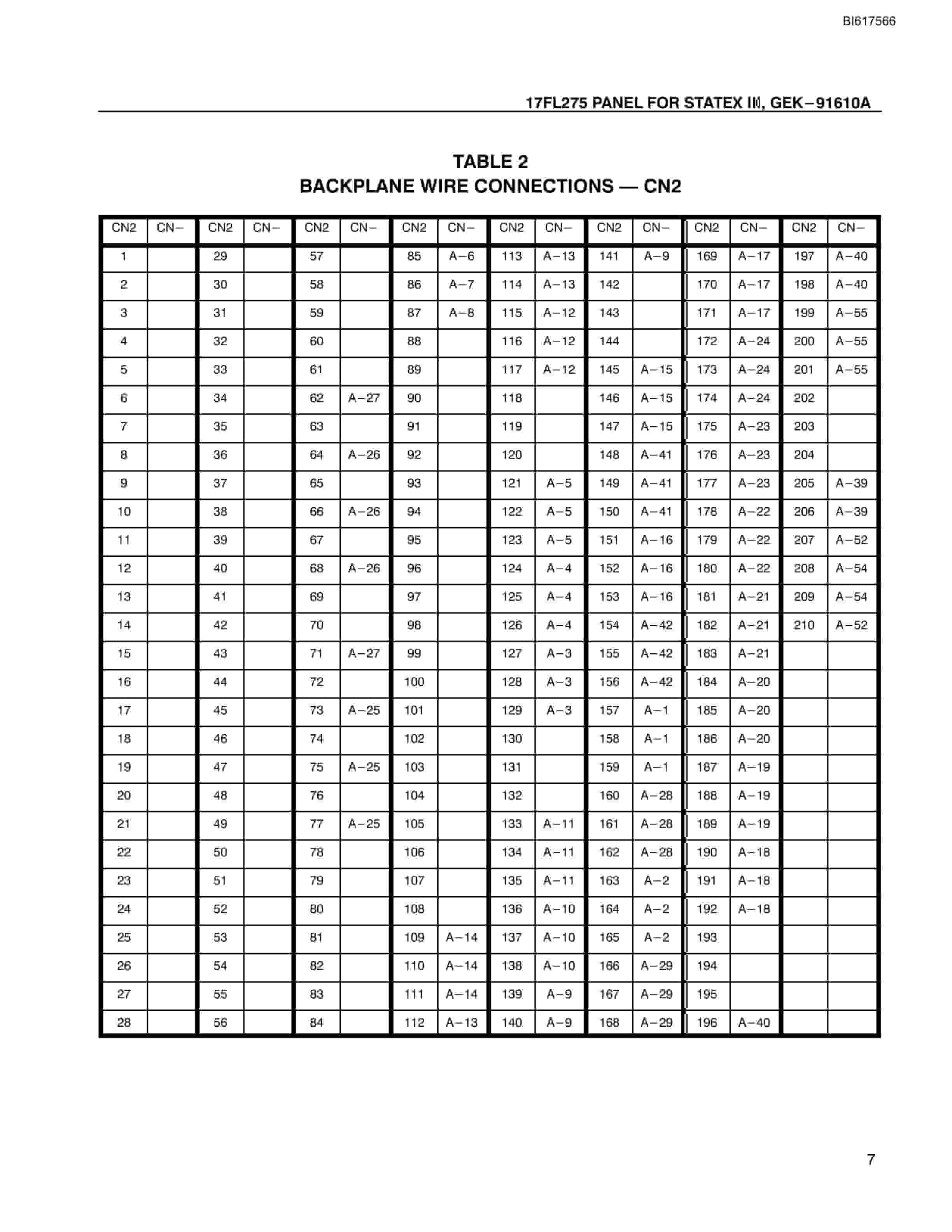 Bucyrus 17FL275 Panel Technical Manual BI617566-2
