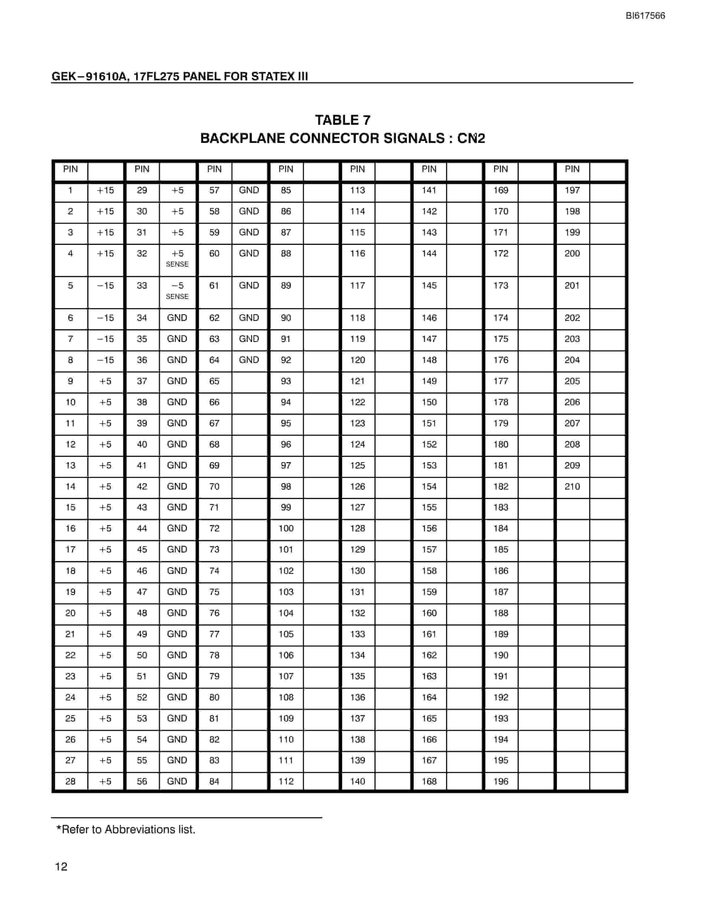 Bucyrus 17FL275 Panel Technical Manual BI617566-5