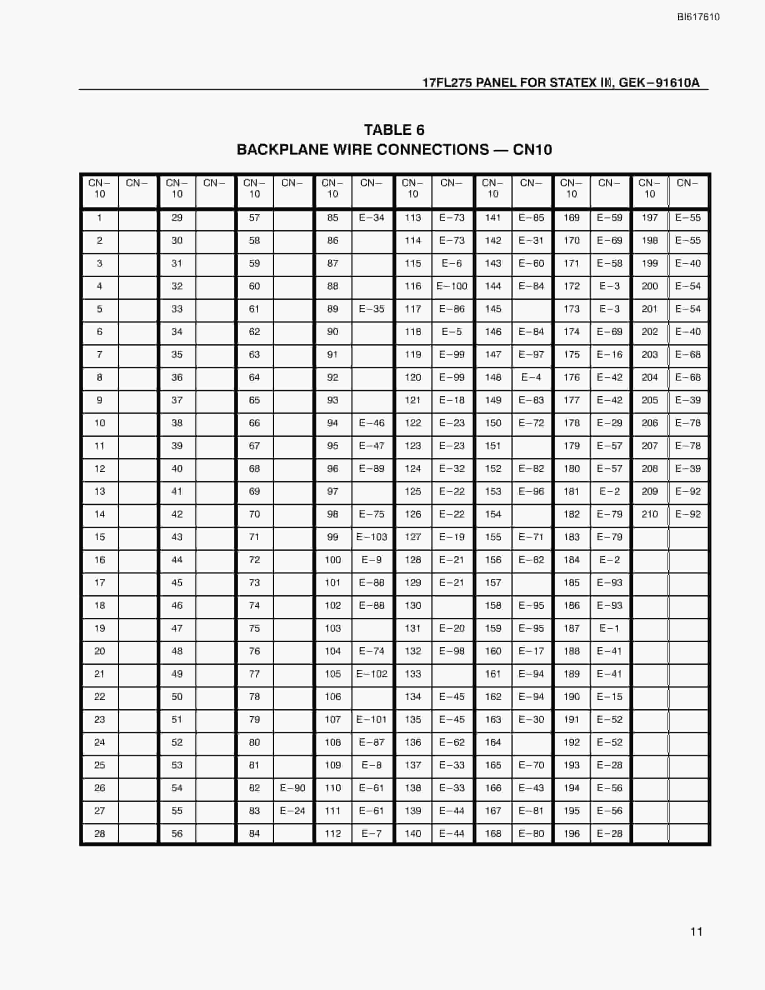 Bucyrus 17FL275 Panel Technical Manual BI617610-4