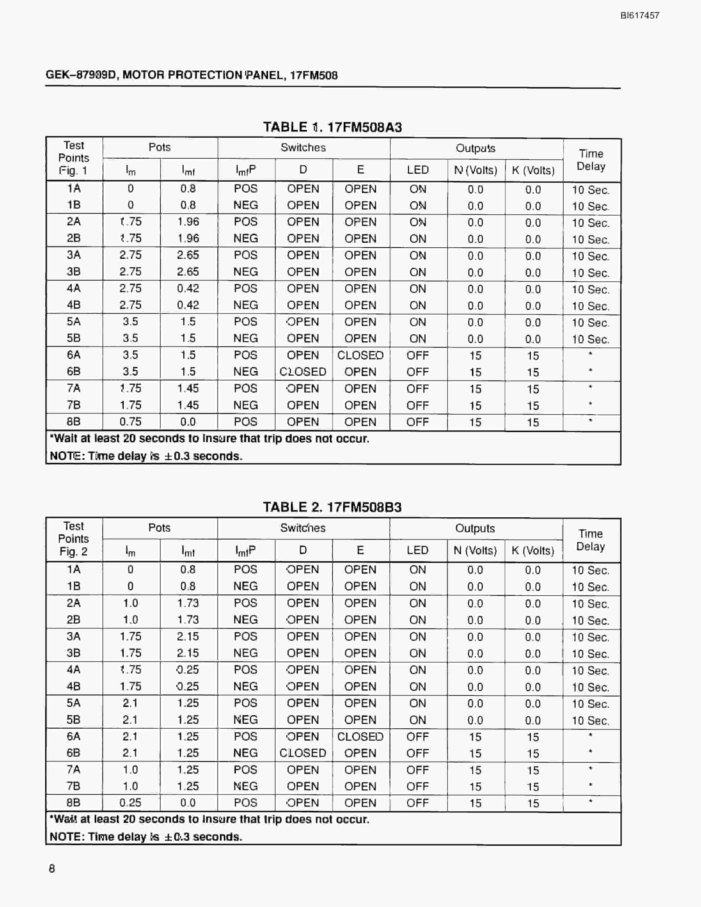 Bucyrus 17FM508 Motor Protection Panel Technical Manual BI617457-4
