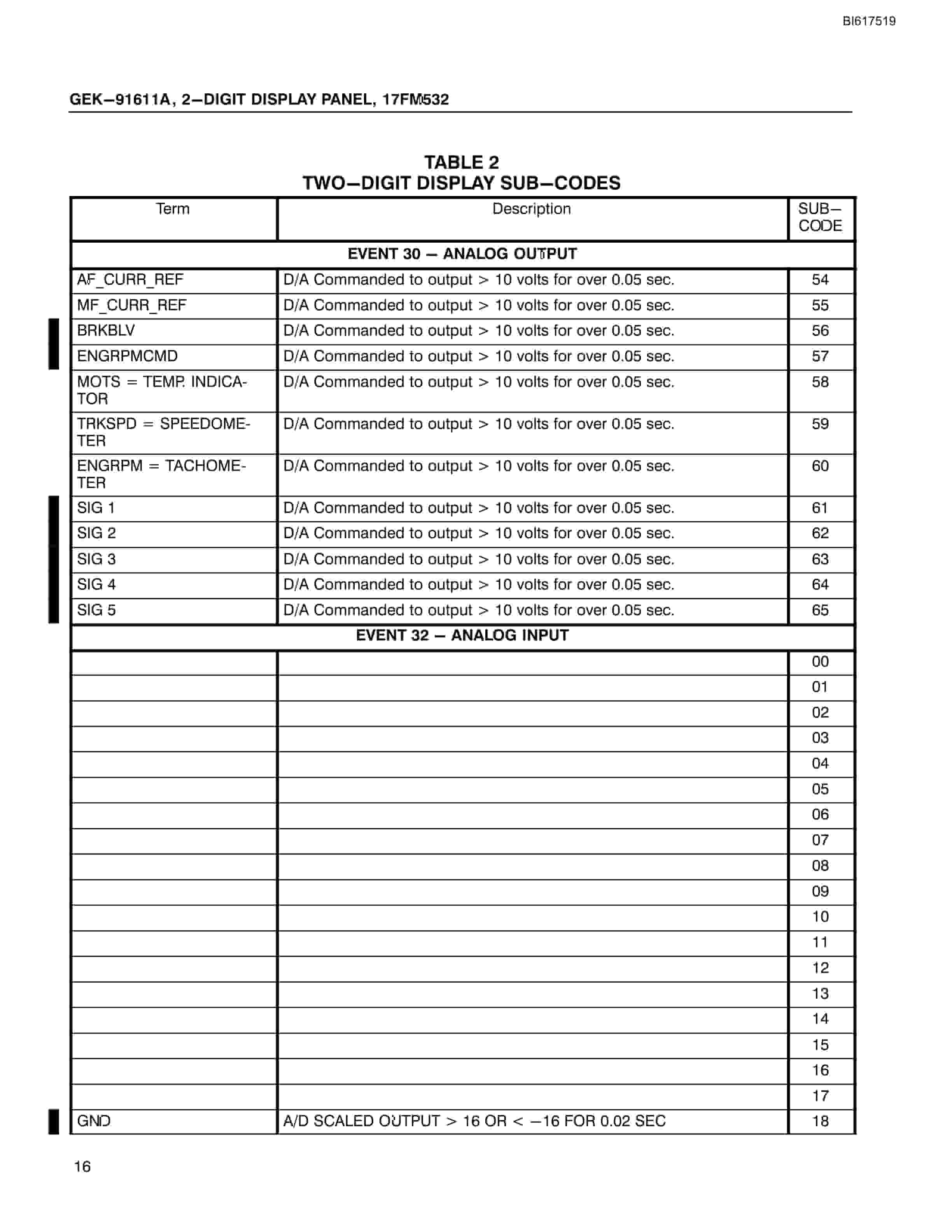 Bucyrus 17FM532 2-Digit Display Panel Technical Manual BI617519-5