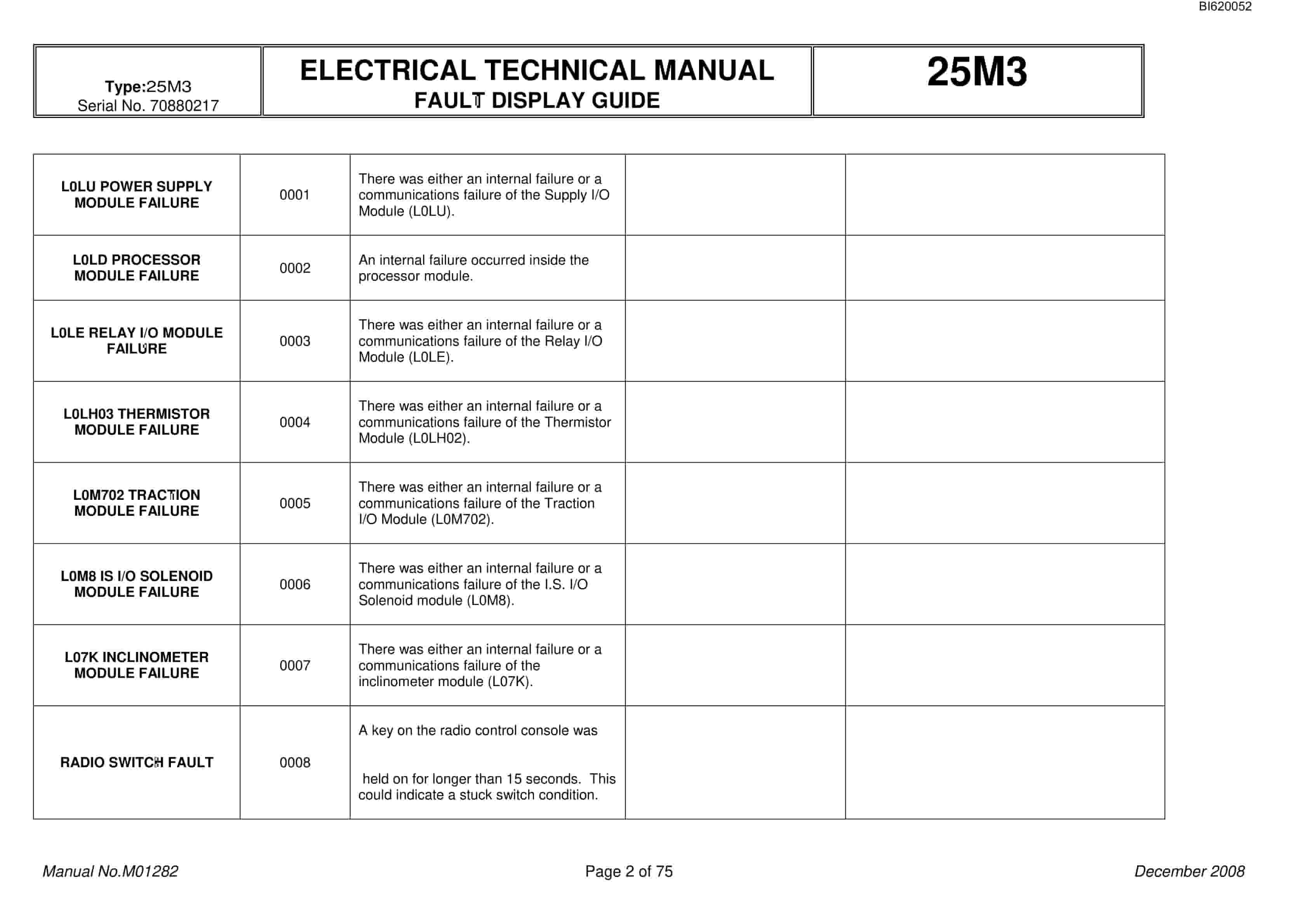 Bucyrus 25M3 Electrical Technical Manual BI620052 3 Bucyrus 25M3 Electrical Technical Manual BI620052 - Image 3