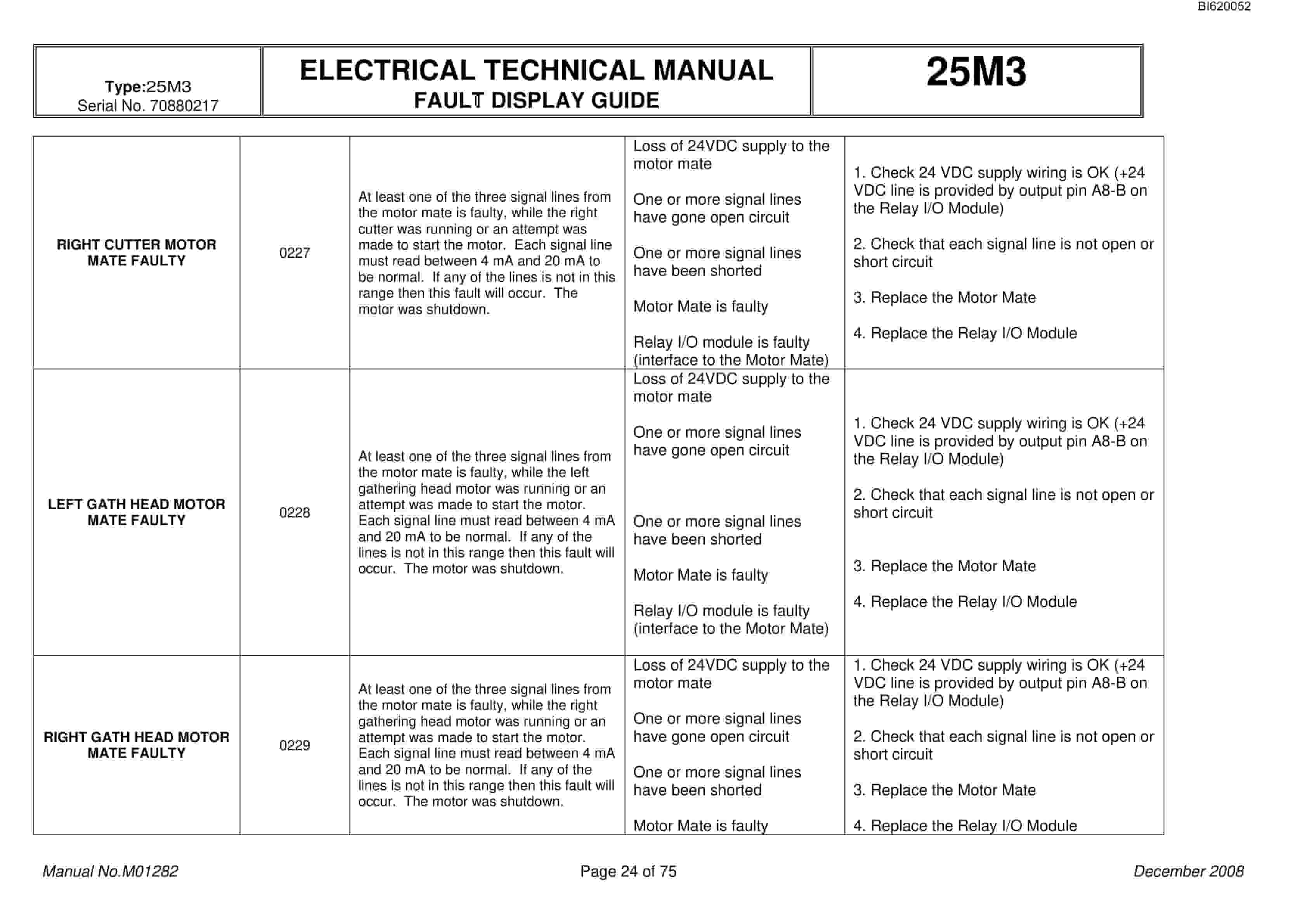 Bucyrus 25M3 Electrical Technical Manual BI620052 4 Bucyrus 25M3 Electrical Technical Manual BI620052 - Image 4
