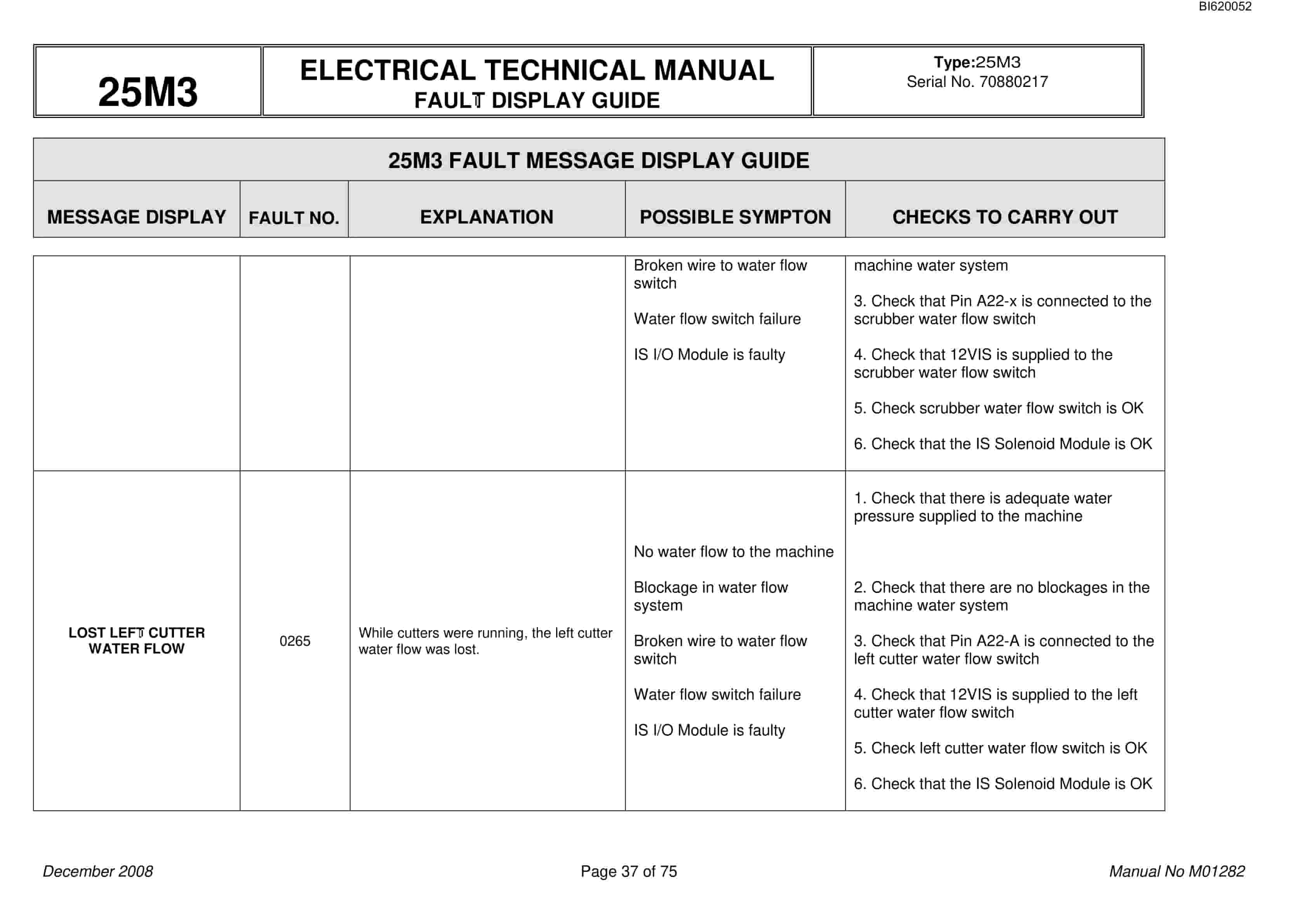 Bucyrus 25M3 Electrical Technical Manual BI620052 5 Bucyrus 25M3 Electrical Technical Manual BI620052 - Image 5