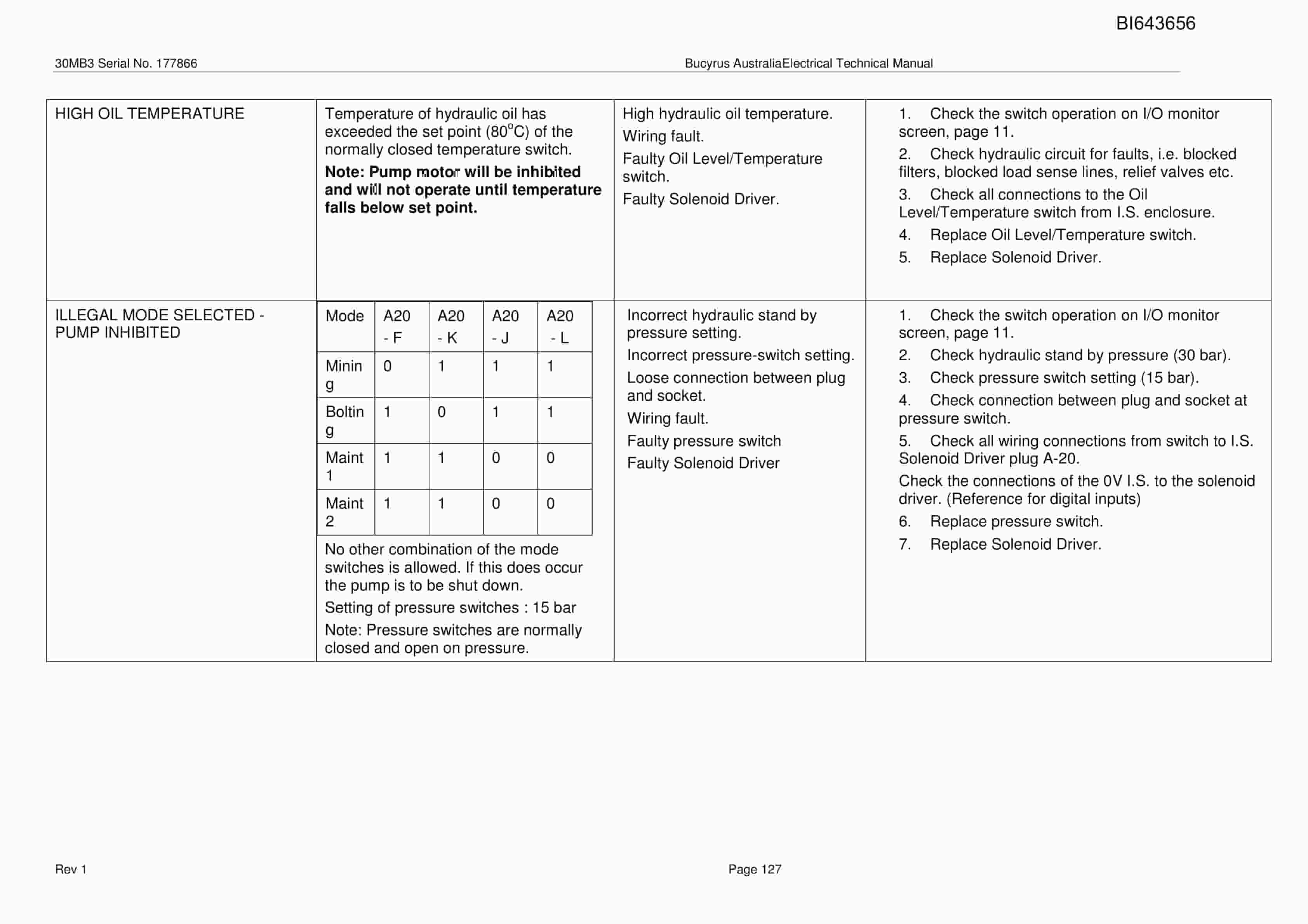 Bucyrus 30MB3 Electrical Service Manual BI643656-4