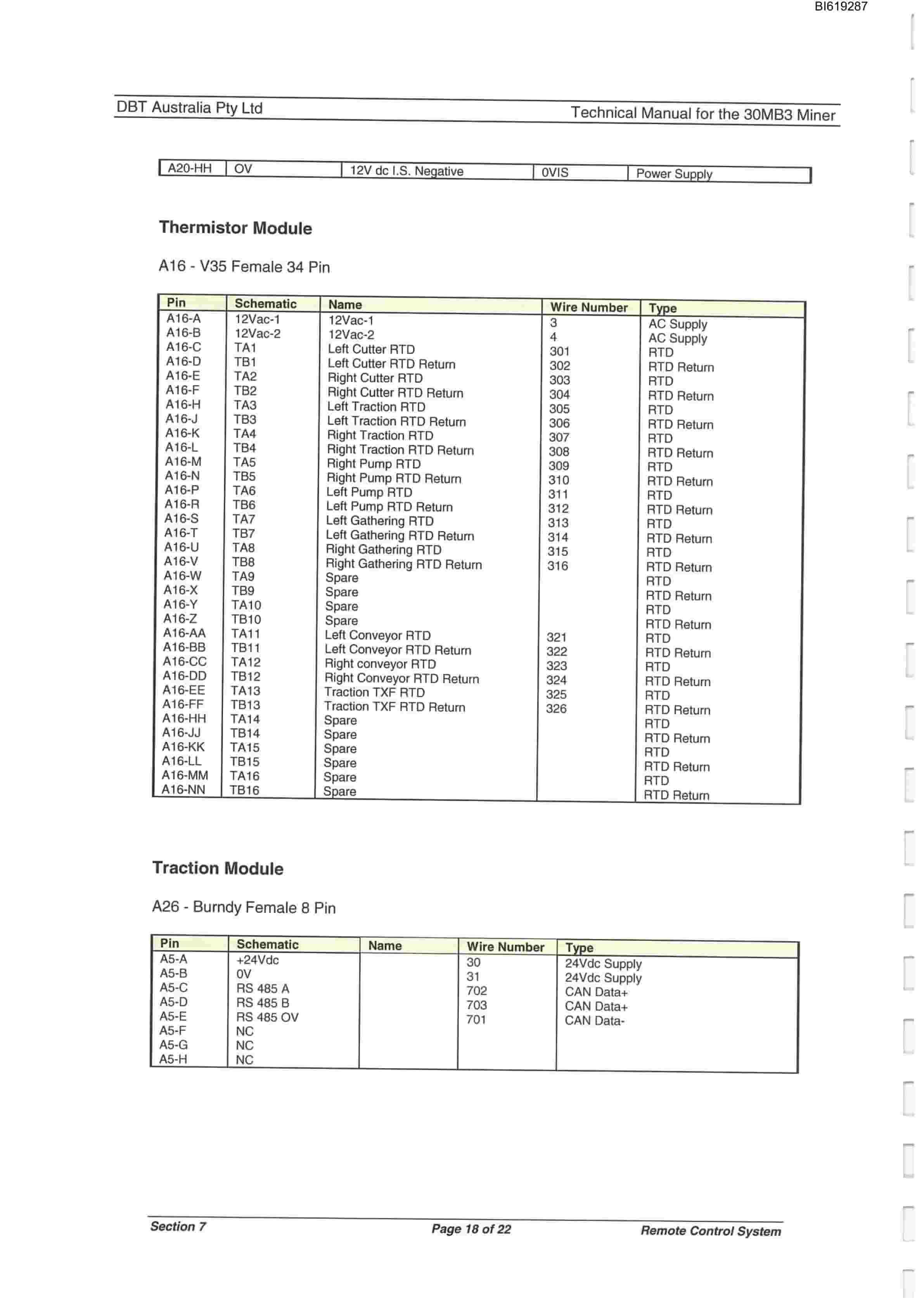 Bucyrus 30MB3 Glennies Creek Technical Manual BI619287-2