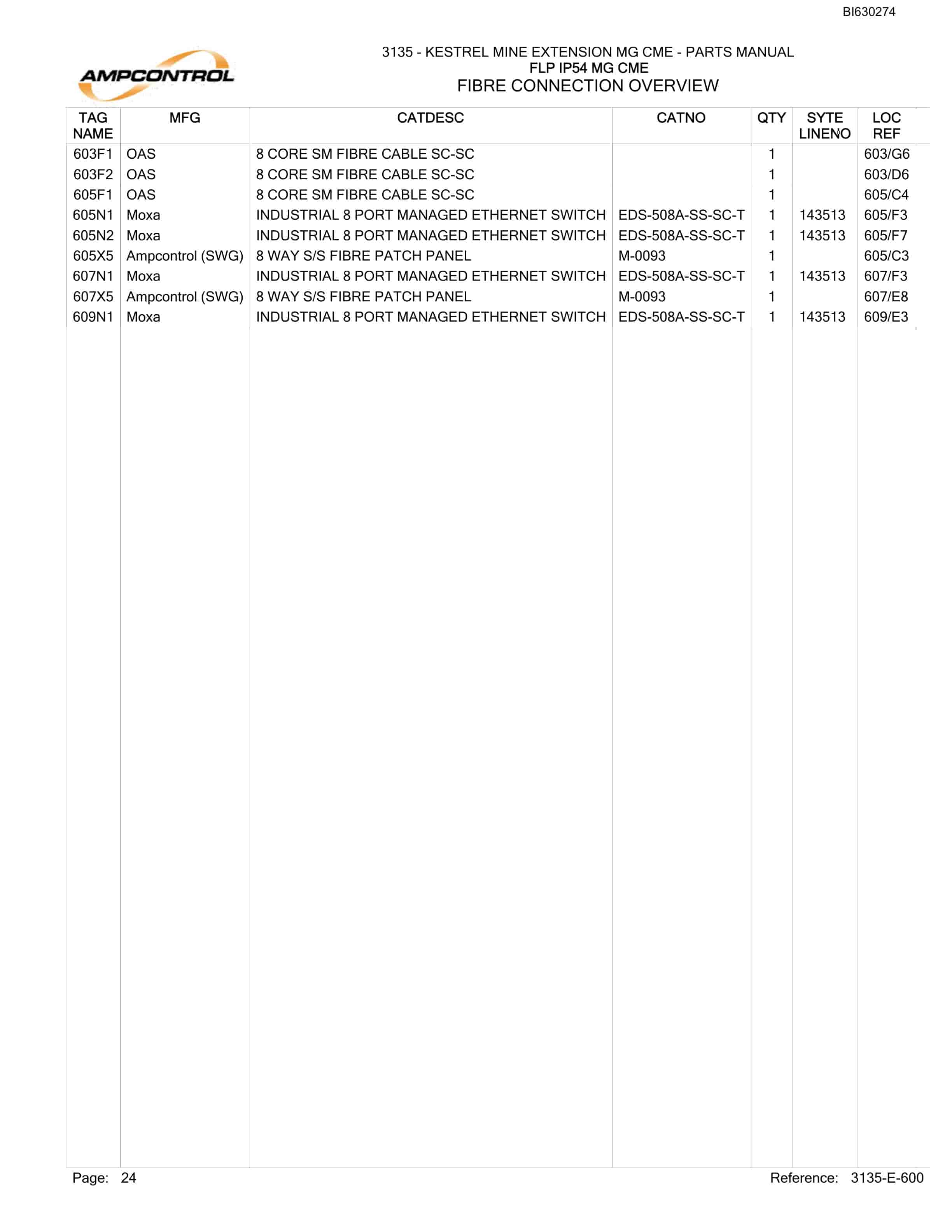 Bucyrus 3135 - Kestrel Mine Extension MG CME Parts Catalog BI630274-2