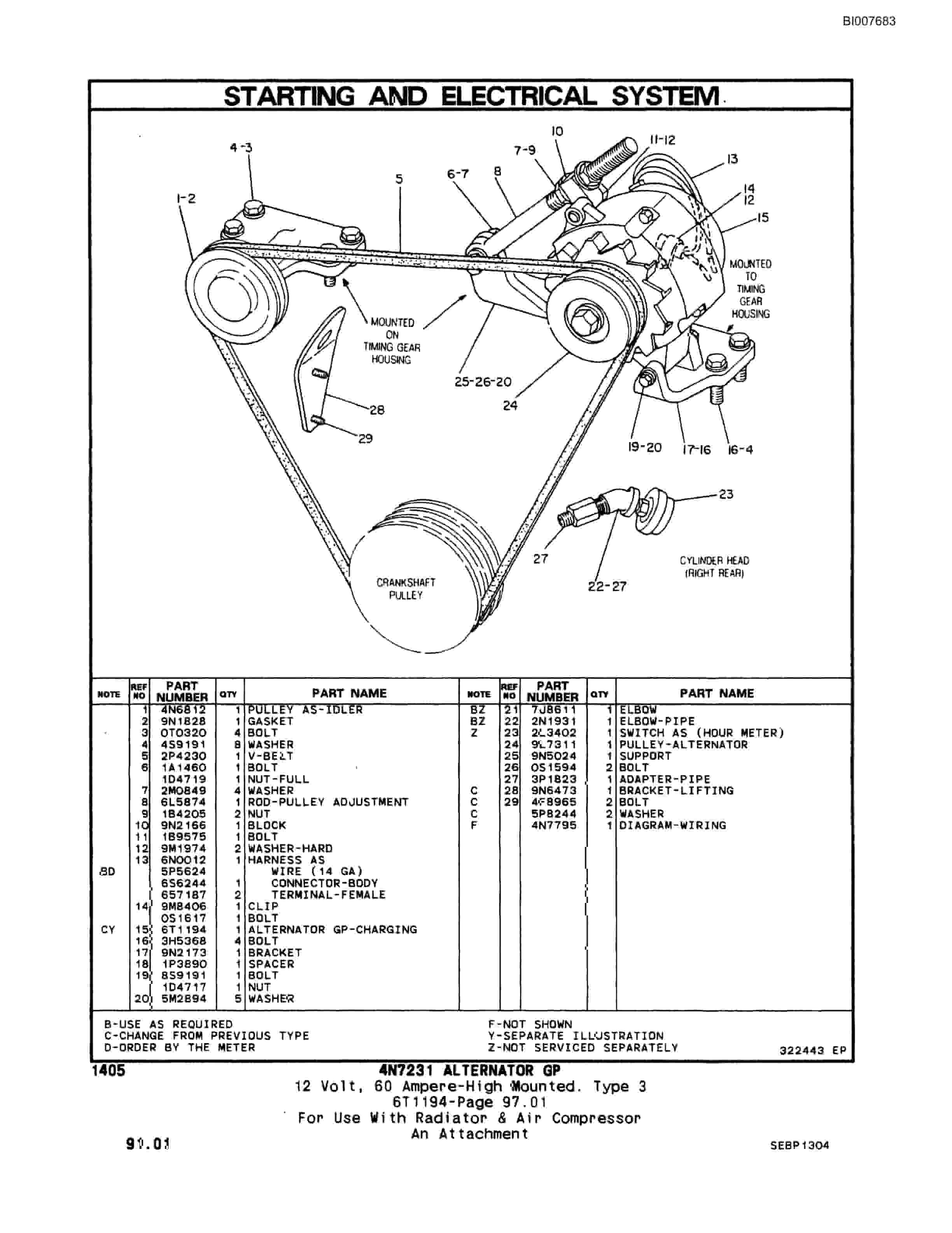 Bucyrus 3208 IndusTrial And Generator Set Engines Technical Manual BI007683-3