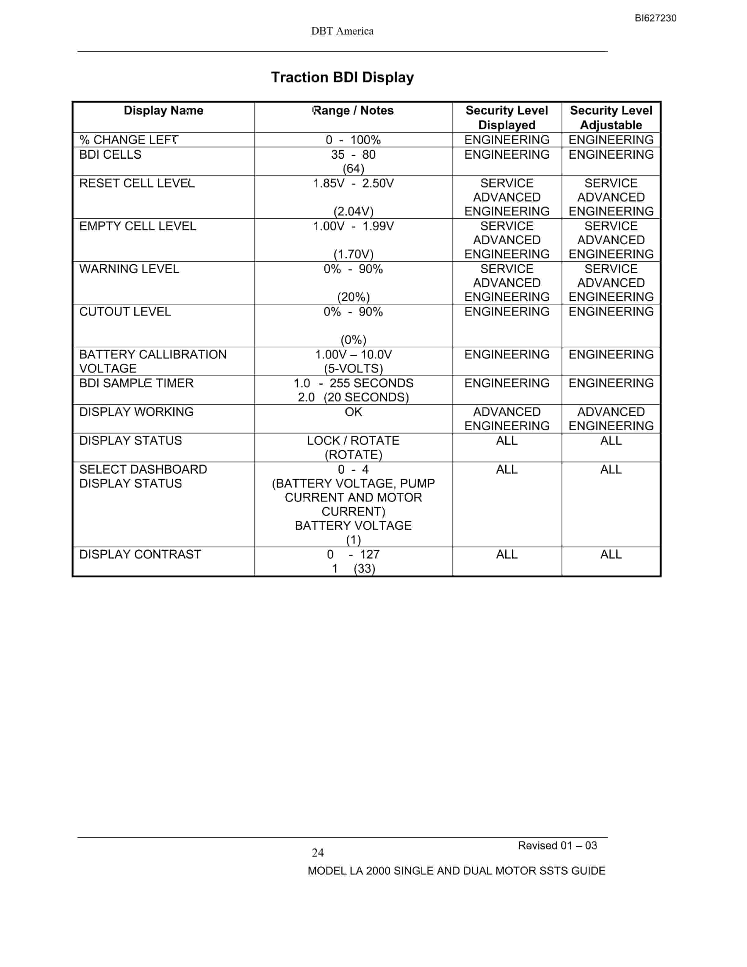 Bucyrus 488-2567 UN-A-TRAC Parts Catalog BI627230-4