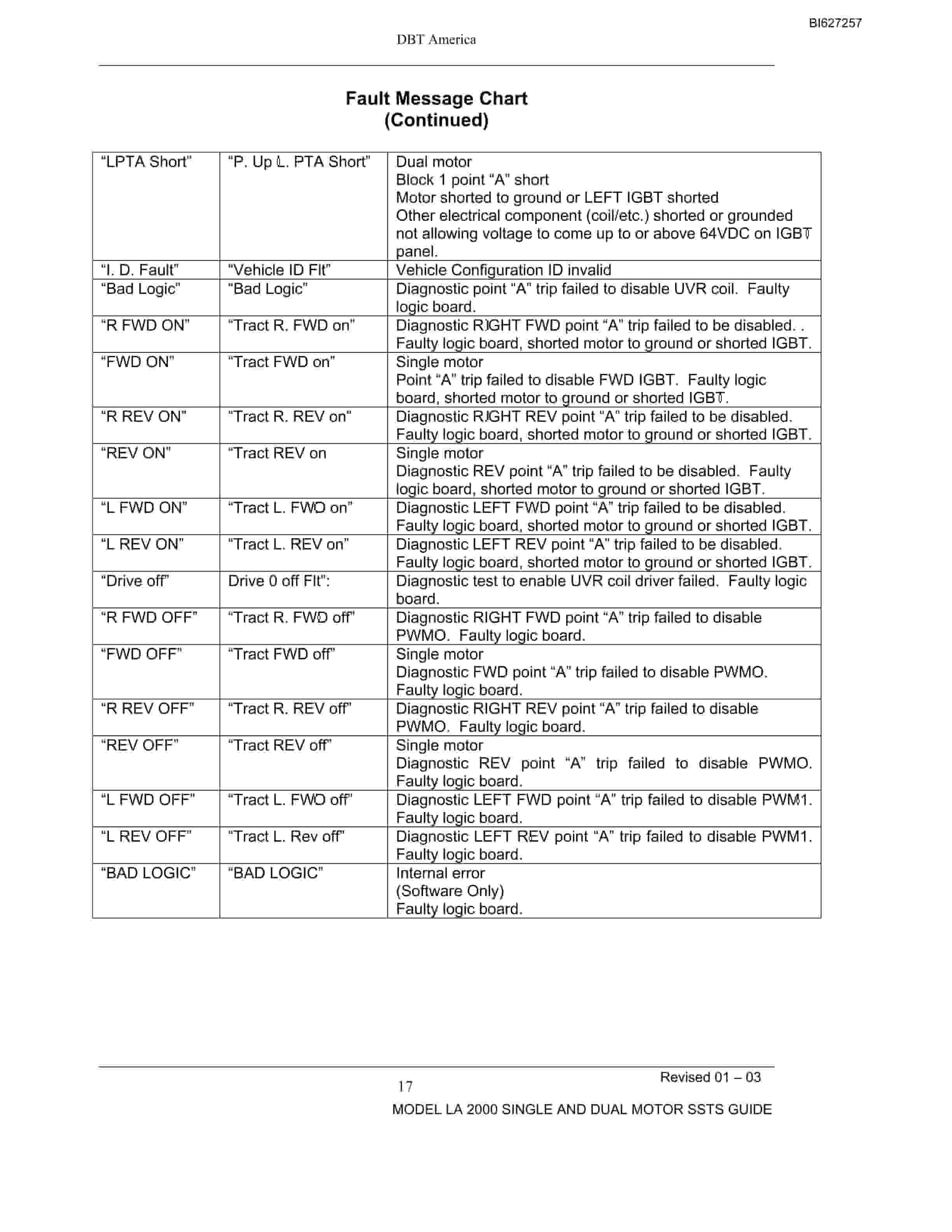 Bucyrus 488-2593 UN-A-TRAC Parts Catalog BI627257-5