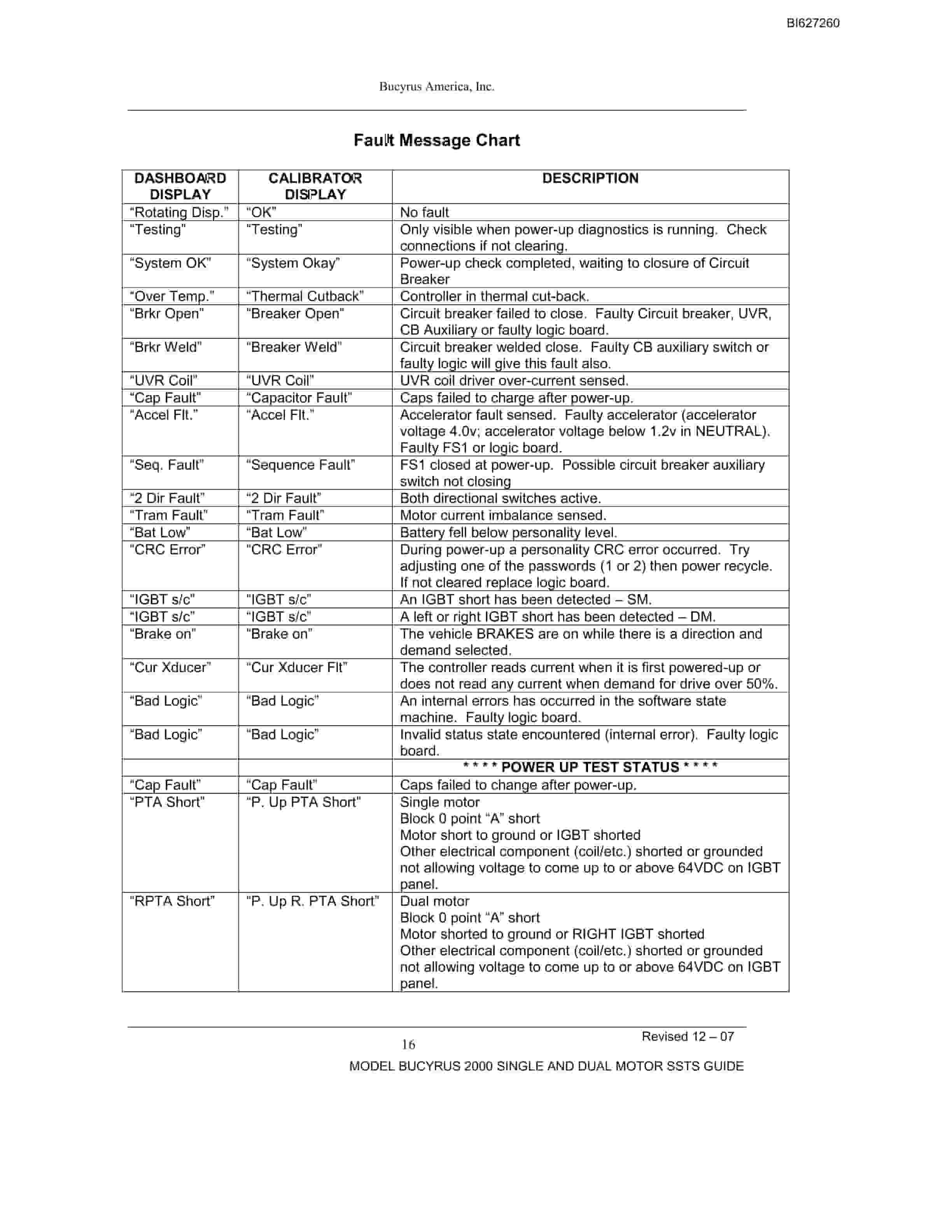 Bucyrus 488-2596 UN-A-TRAC Spare Parts List BI627260-5