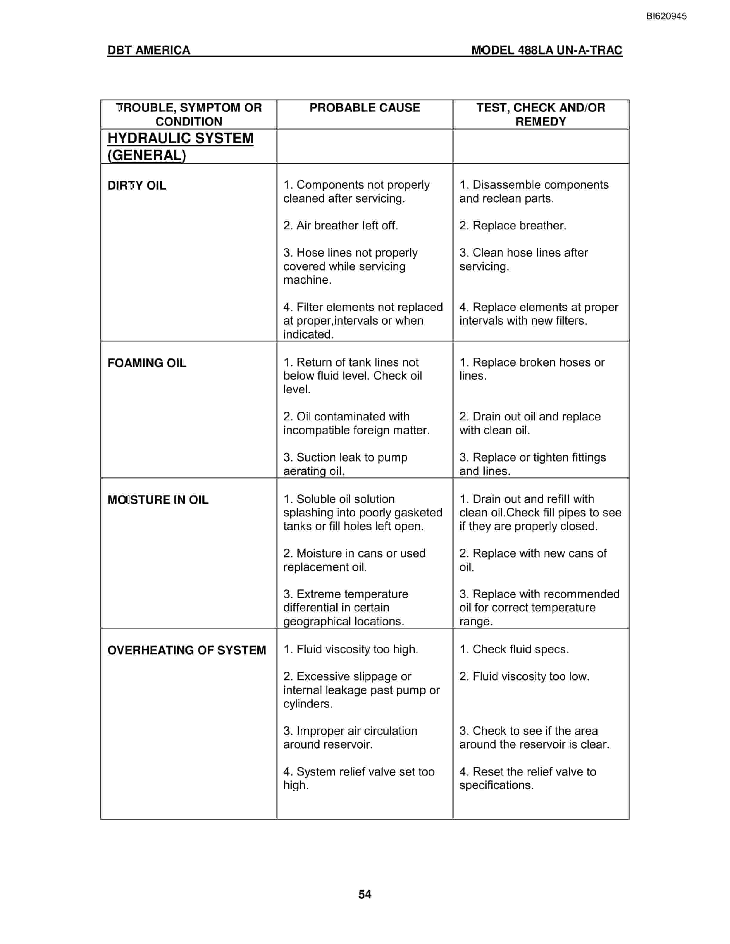 Bucyrus 488 Technical Manual BI620945-5