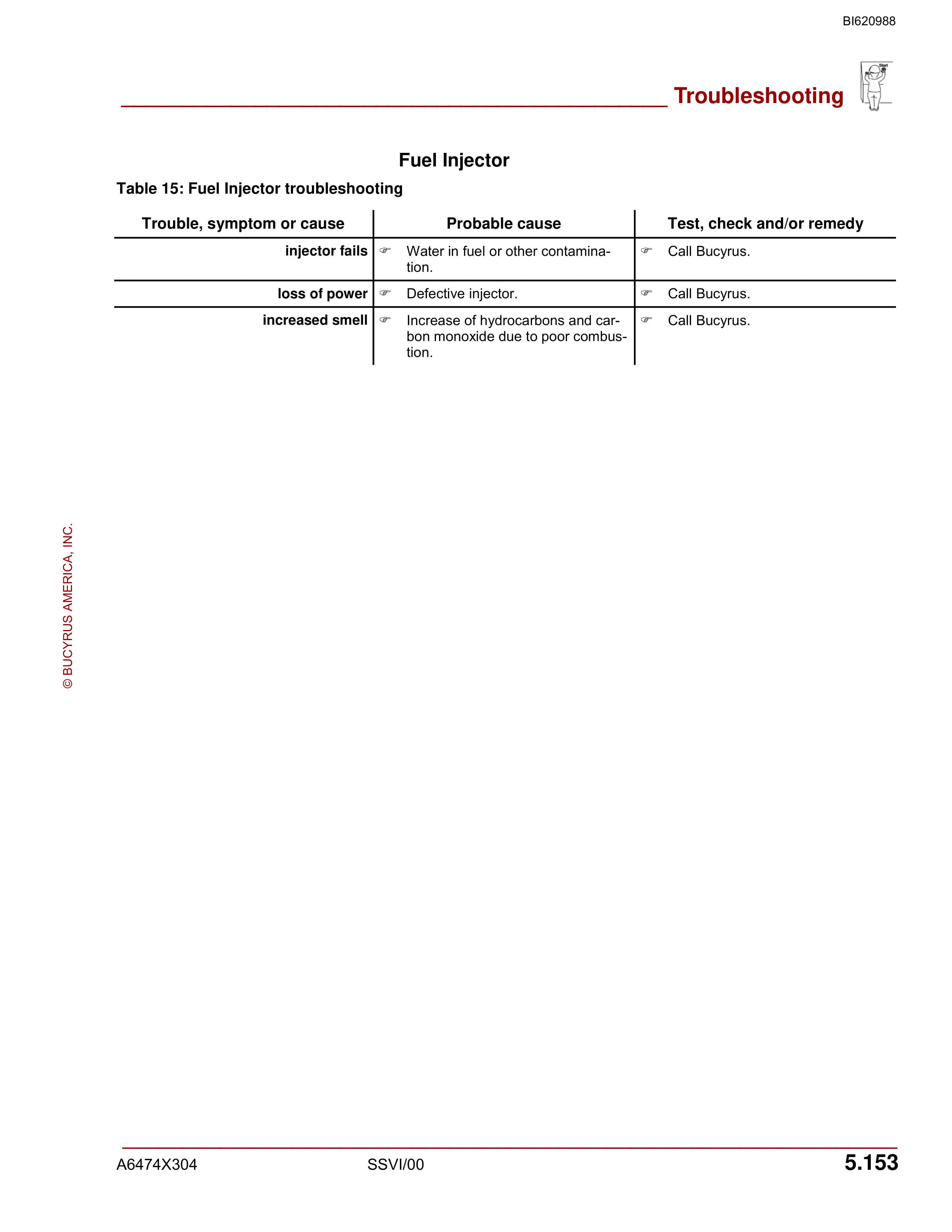 Bucyrus 488D With 2013 Engine UN-A-TRAC Operation Manual BI620988-5