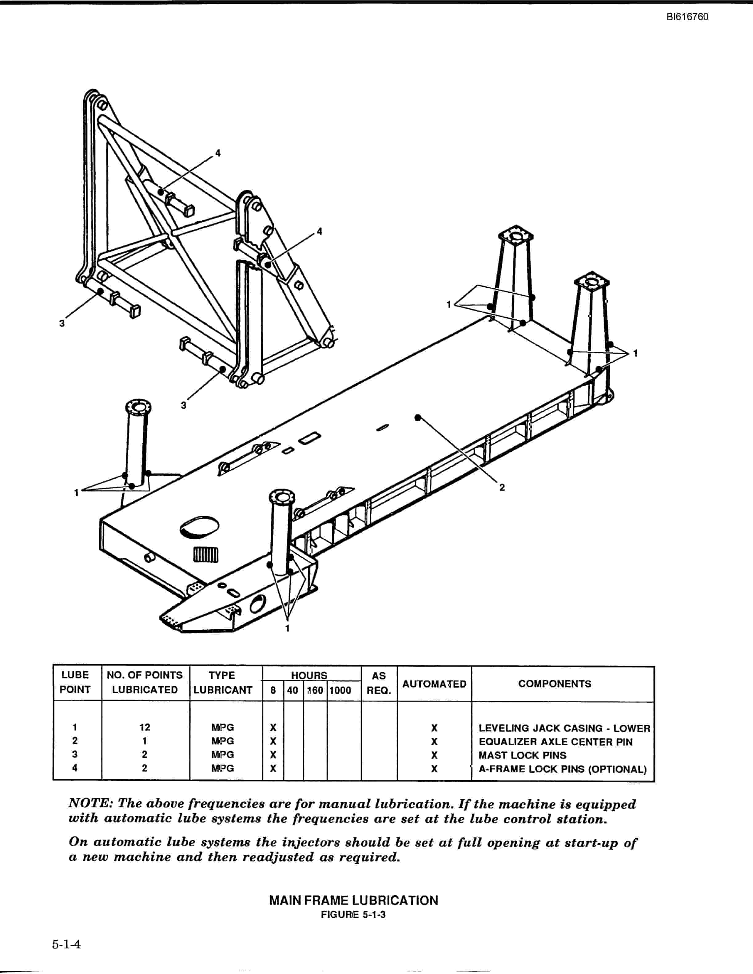 Bucyrus 49-RII Diesel - Electric Blast Hole Drill Technical Manual BI616760 3 Bucyrus 49-RII Diesel - Electric Blast Hole Drill Technical Manual BI616760 - Image 3