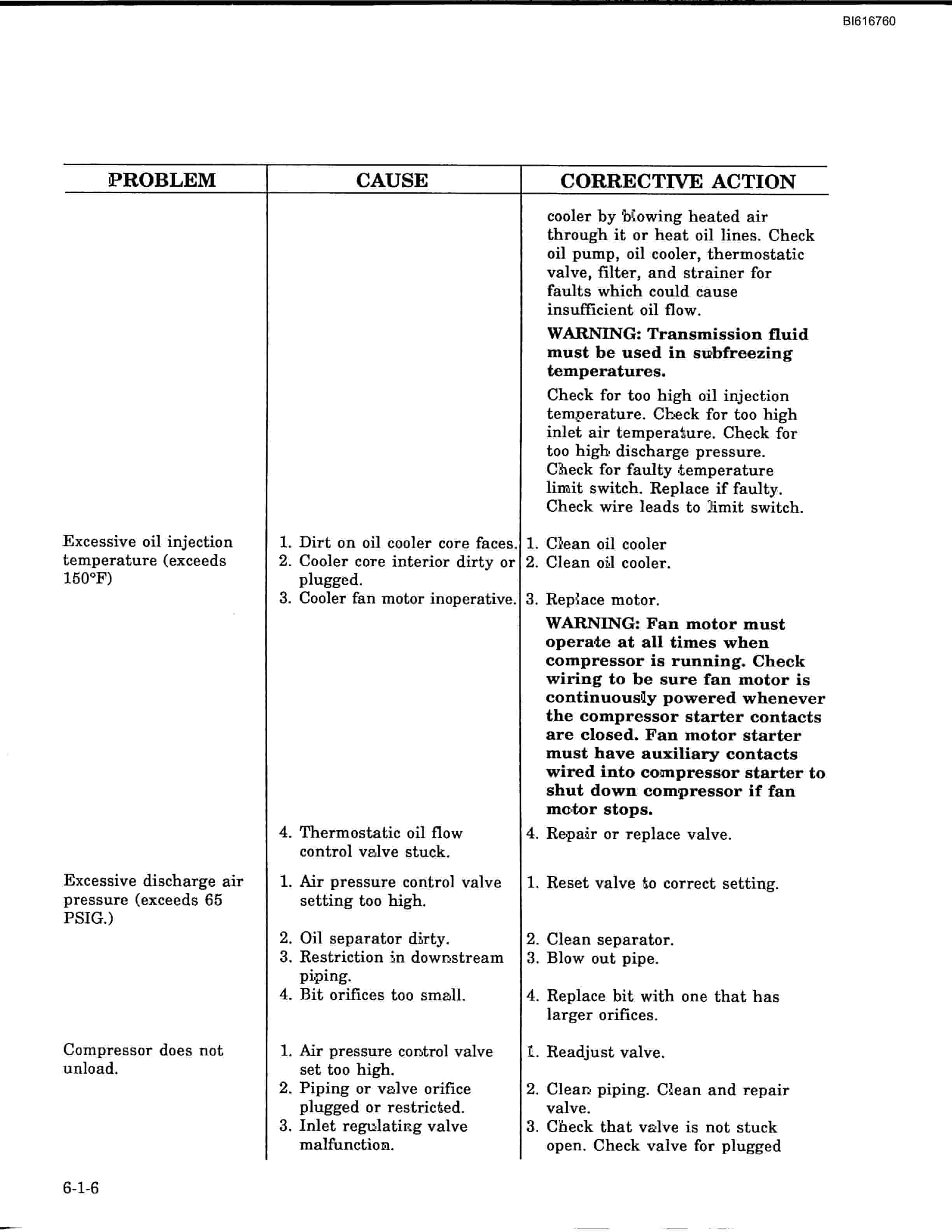 Bucyrus 49-RII Diesel - Electric Blast Hole Drill Technical Manual BI616760 4 Bucyrus 49-RII Diesel - Electric Blast Hole Drill Technical Manual BI616760 - Image 4