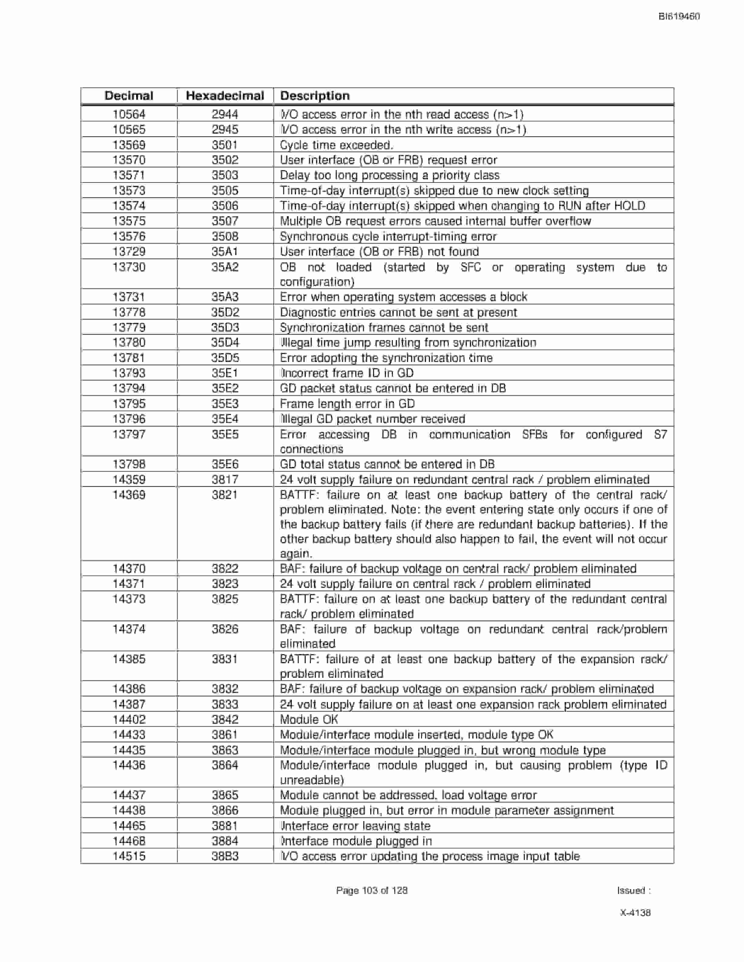Bucyrus 49HX, 49HR (24 VDC Control Systems) Technical Manual BI619460-5