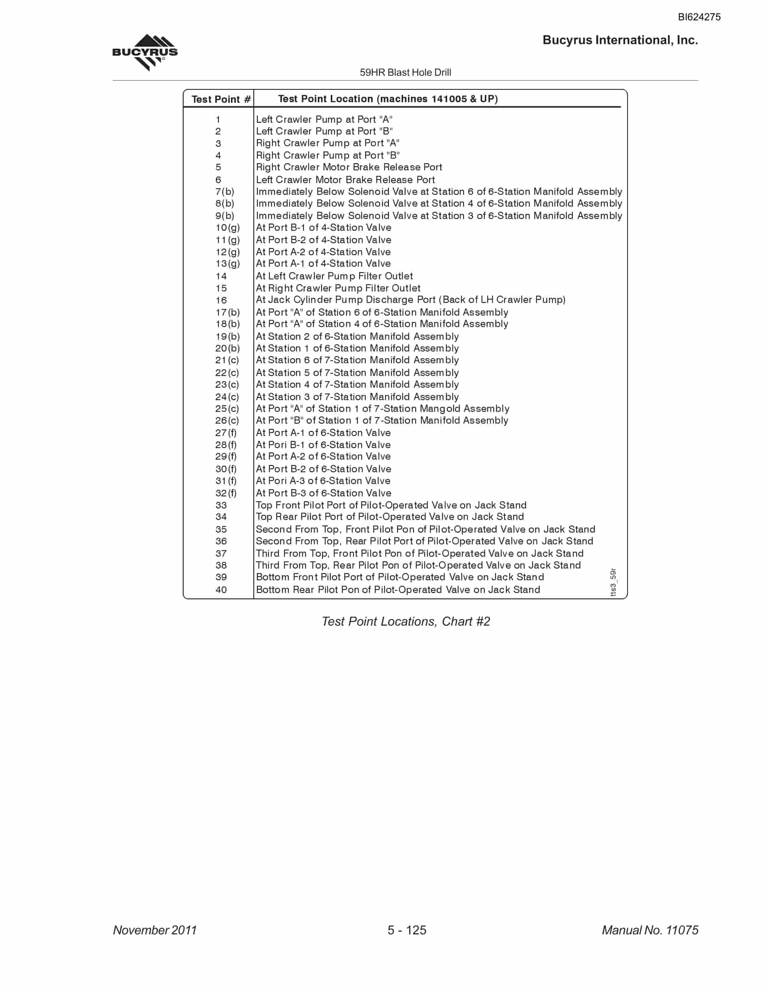 Bucyrus 59HR Blast Hole Drill Maintenance And Operation Manual BI624275-5
