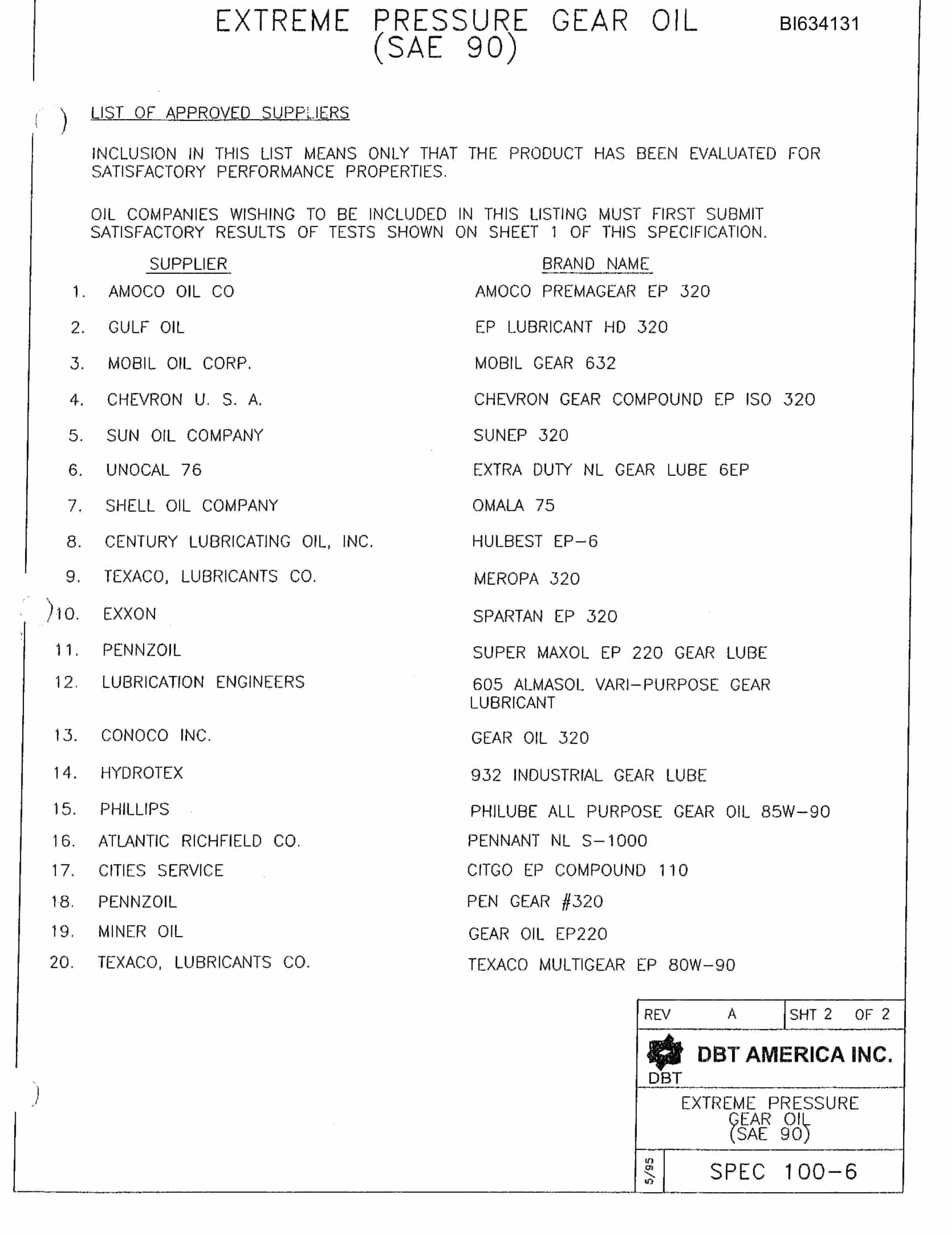 Bucyrus 602 Parts Catalog BI634131-3