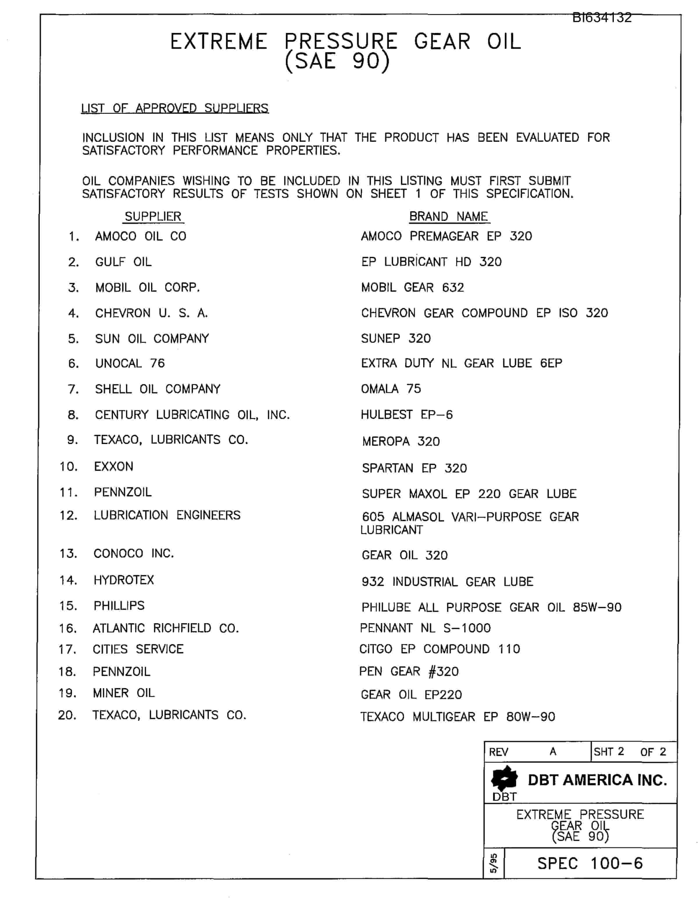 Bucyrus 602 Parts Catalog BI634132-3