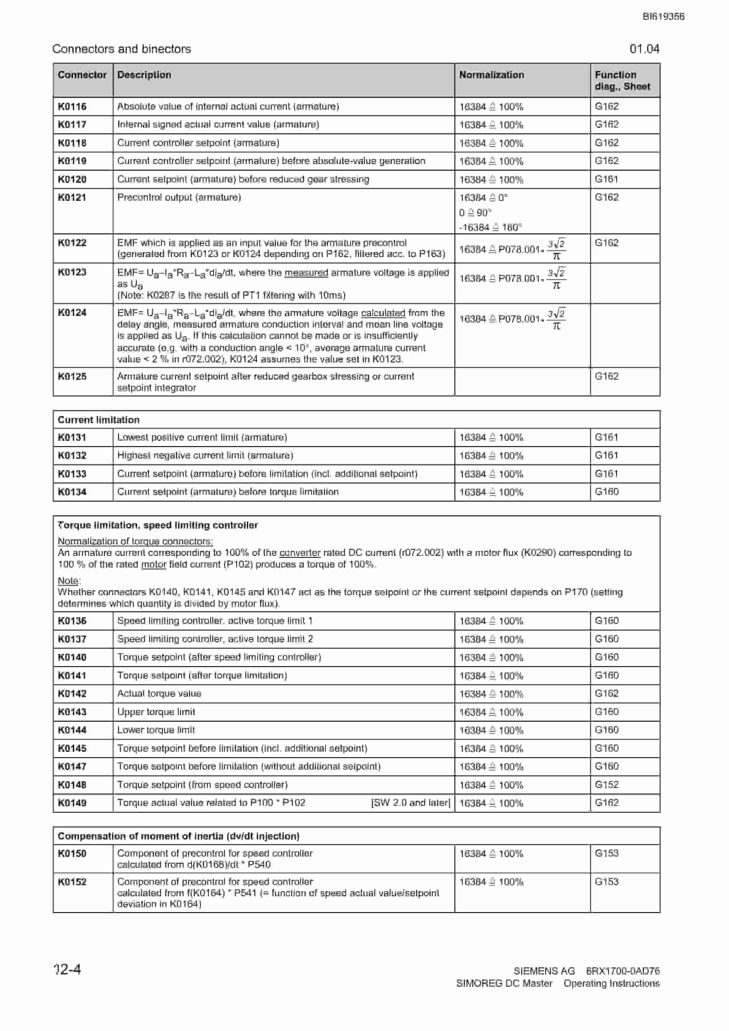 Bucyrus 6RA70 Series SimOreg DC Master Technical Manual BI619356-5