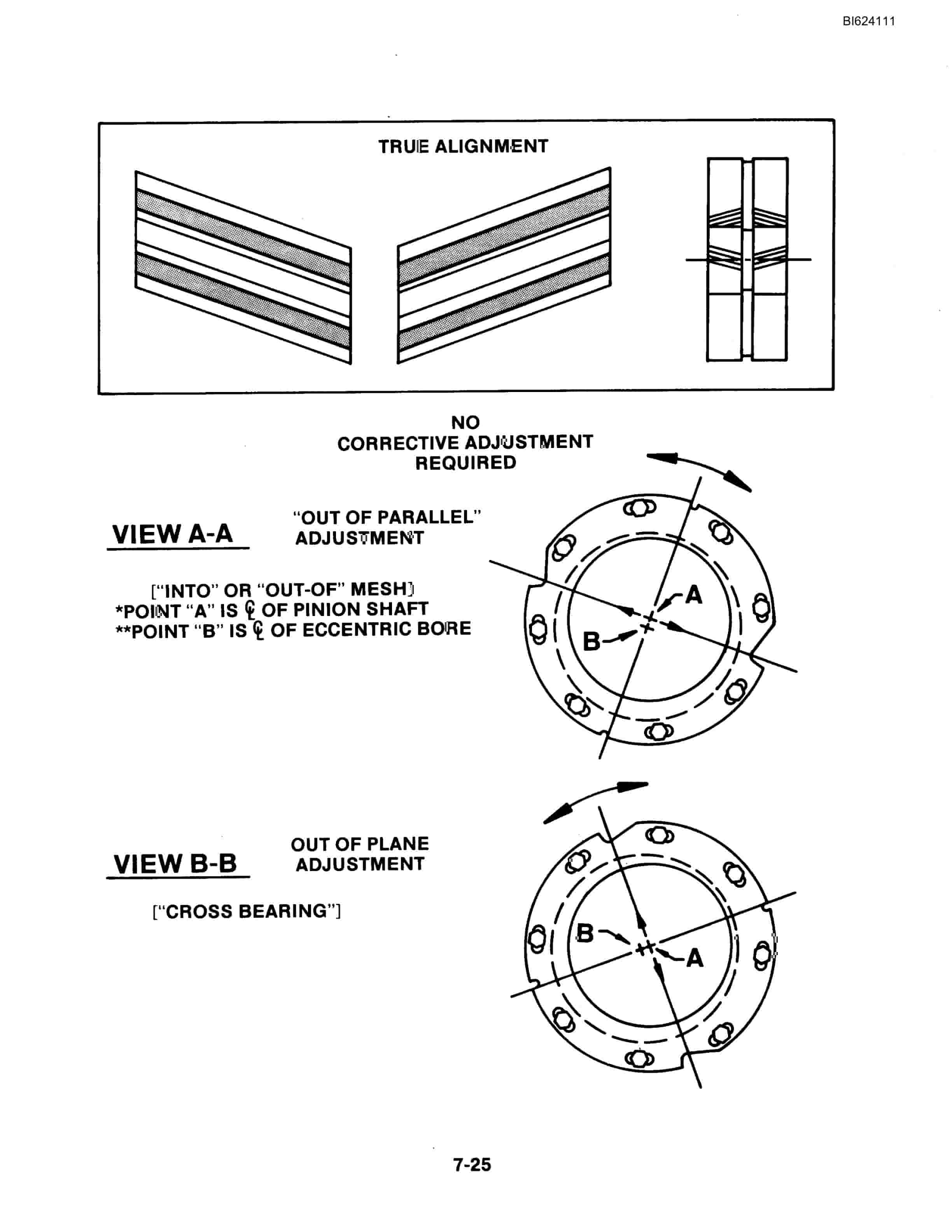 Bucyrus 8050 Dragline Technical Manual BI624111-3