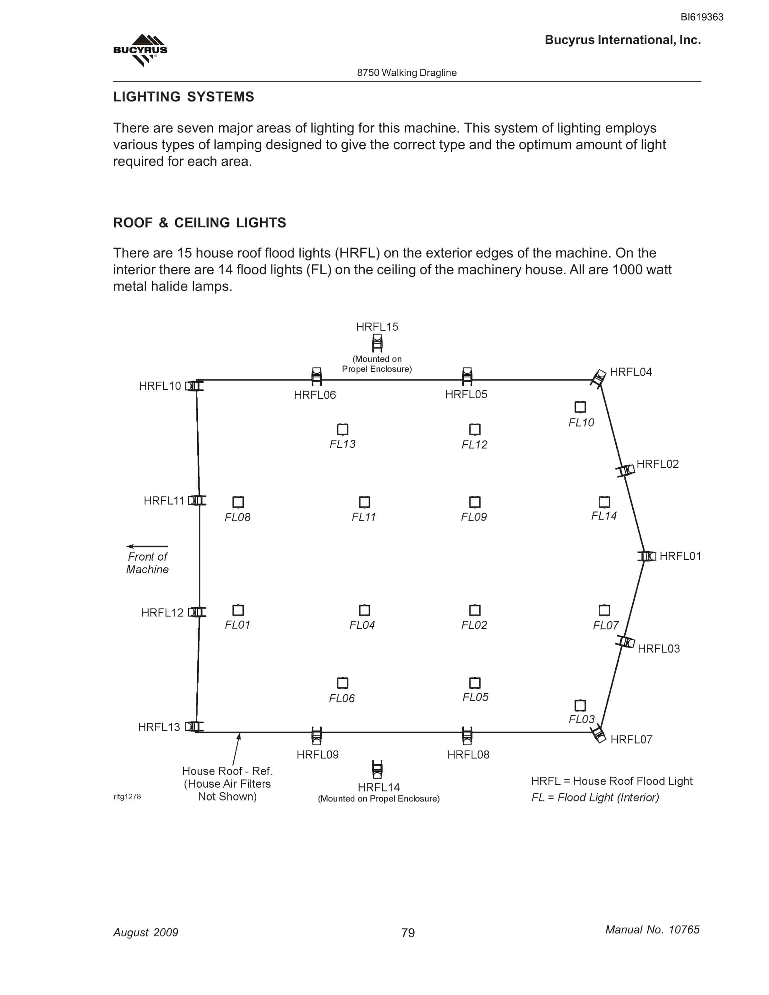 Bucyrus 8750 Walking Dragline Technical Manual BI619363-5