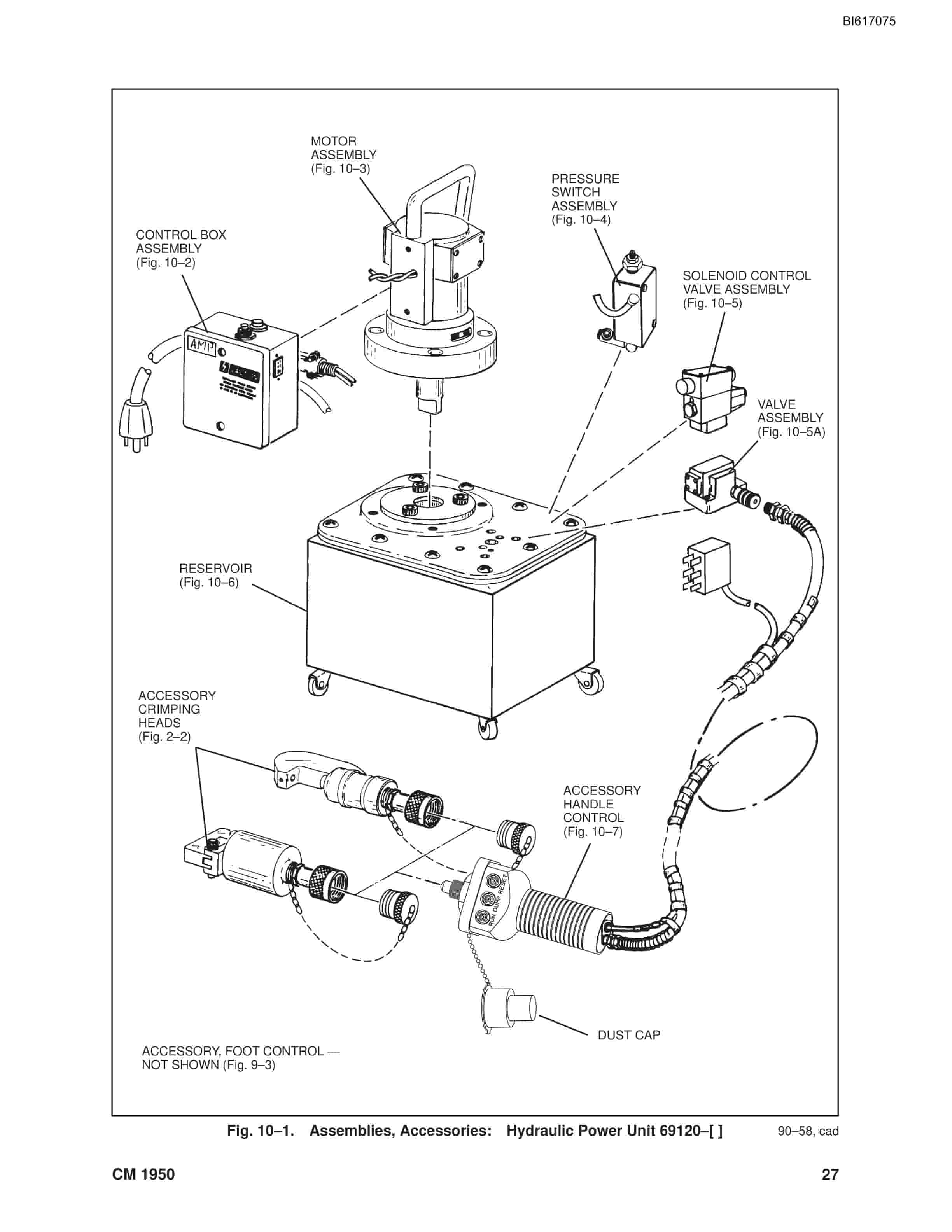 Bucyrus AMP Hydraulic Power Units Technical Manual BI617075-5