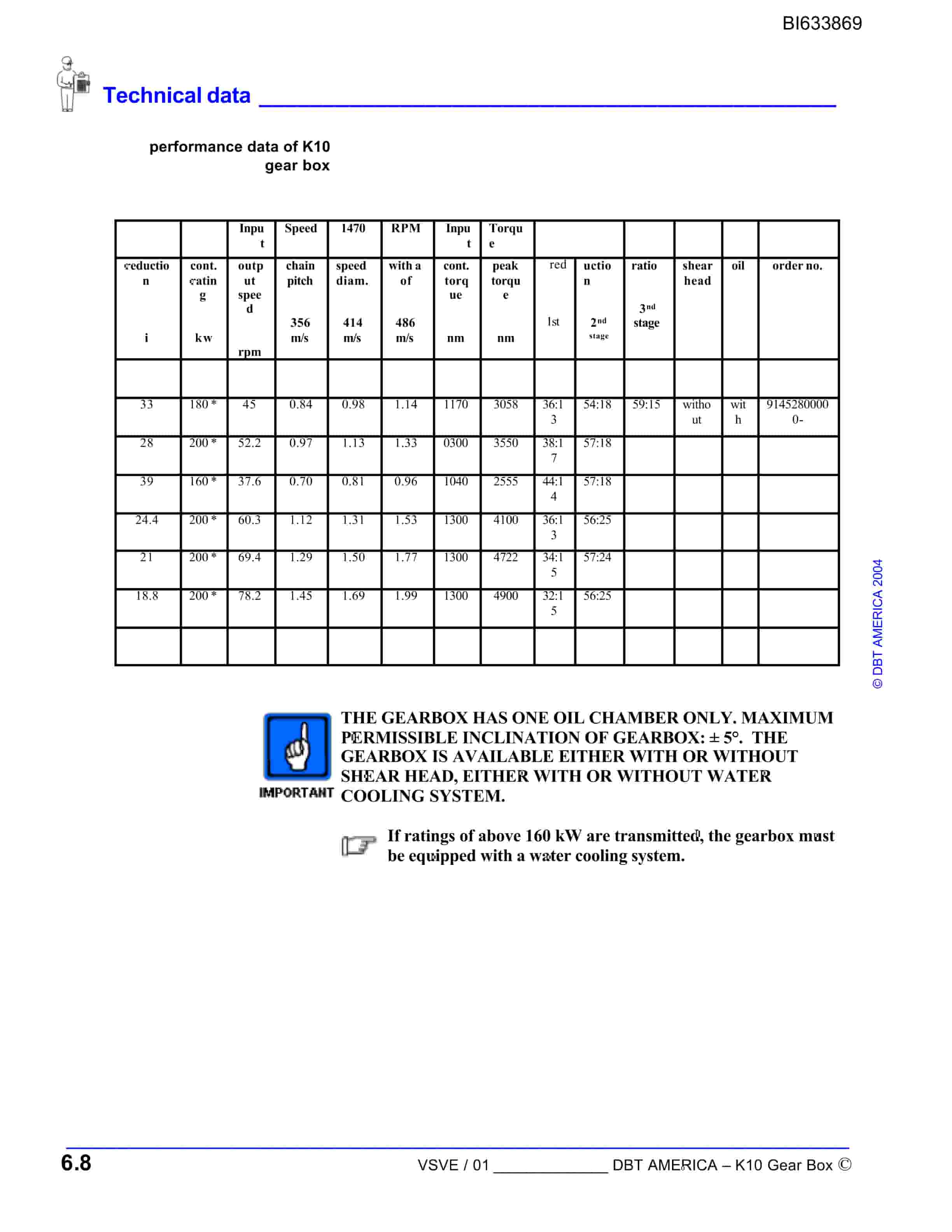 Bucyrus ArmOred Face Conveyor Arrangement Parts Catalog BI633869-4