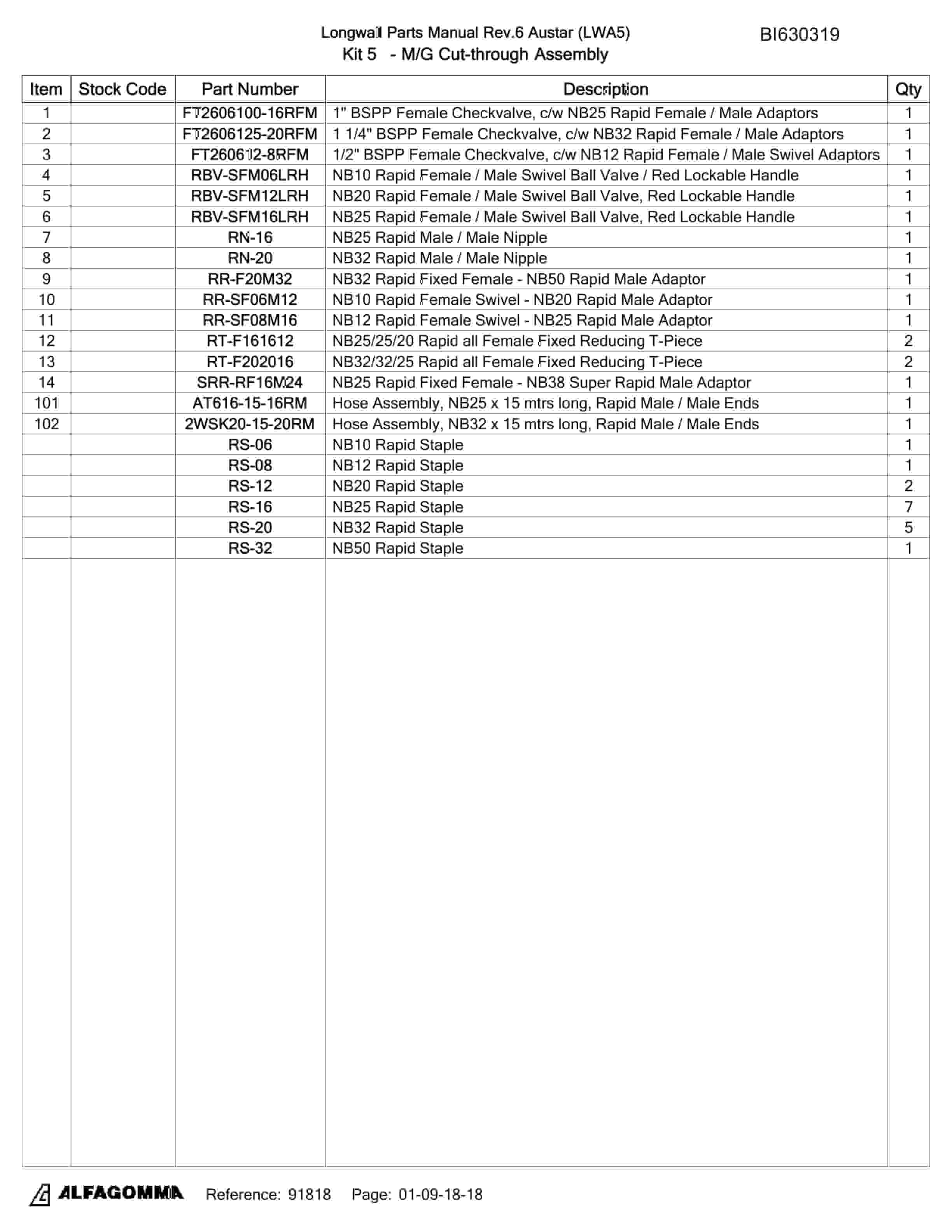 Bucyrus Austar LW Hoses And Fittings Technical Manual BI630319-2