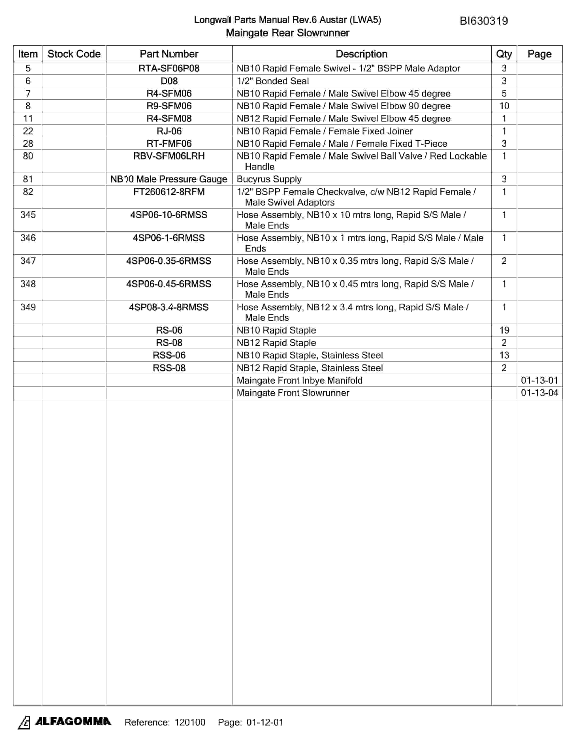 Bucyrus Austar LW Hoses And Fittings Technical Manual BI630319-3
