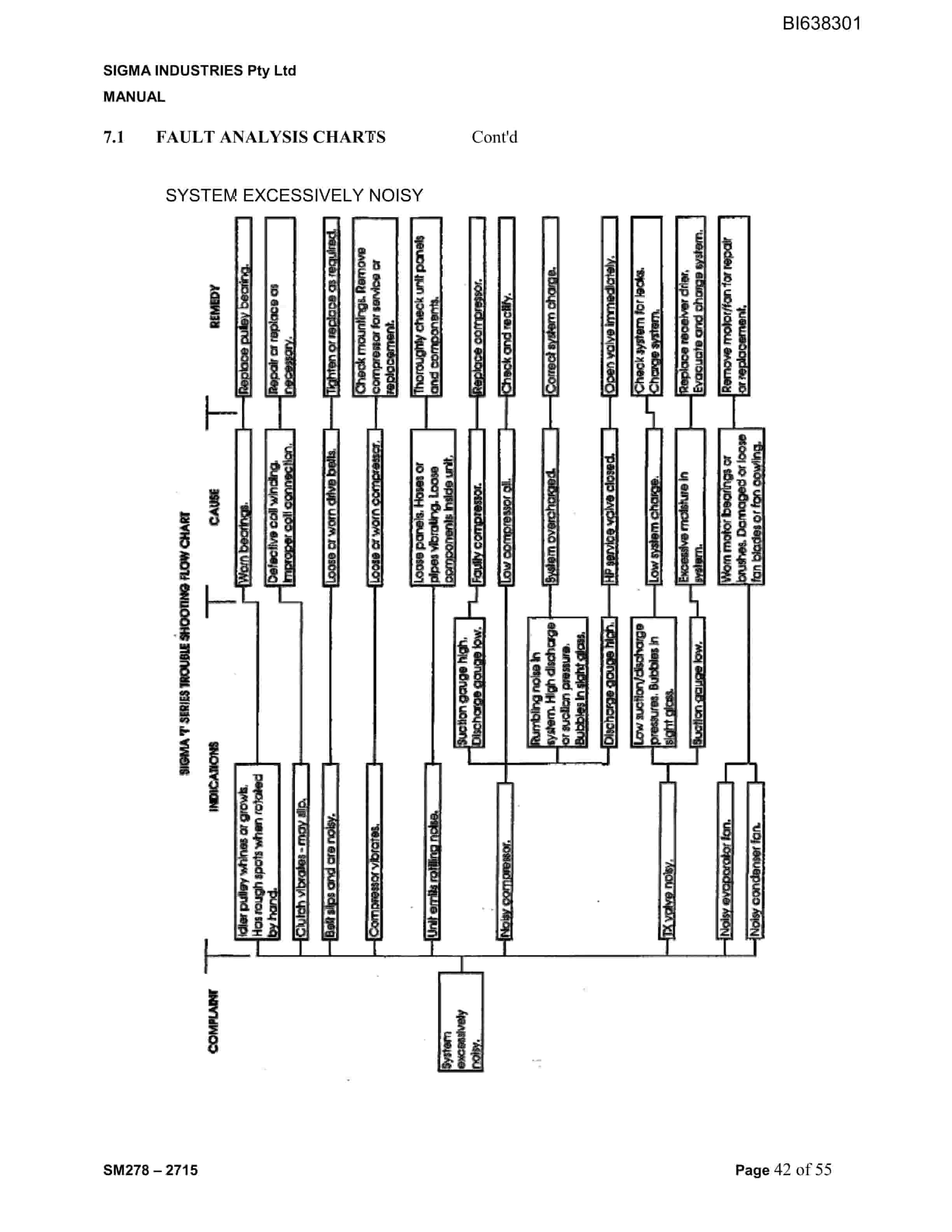Bucyrus Australian Options RH340013 Parts Catalog BI638301 2 Bucyrus Australian Options RH340013 Parts Catalog BI638301 - Image 2