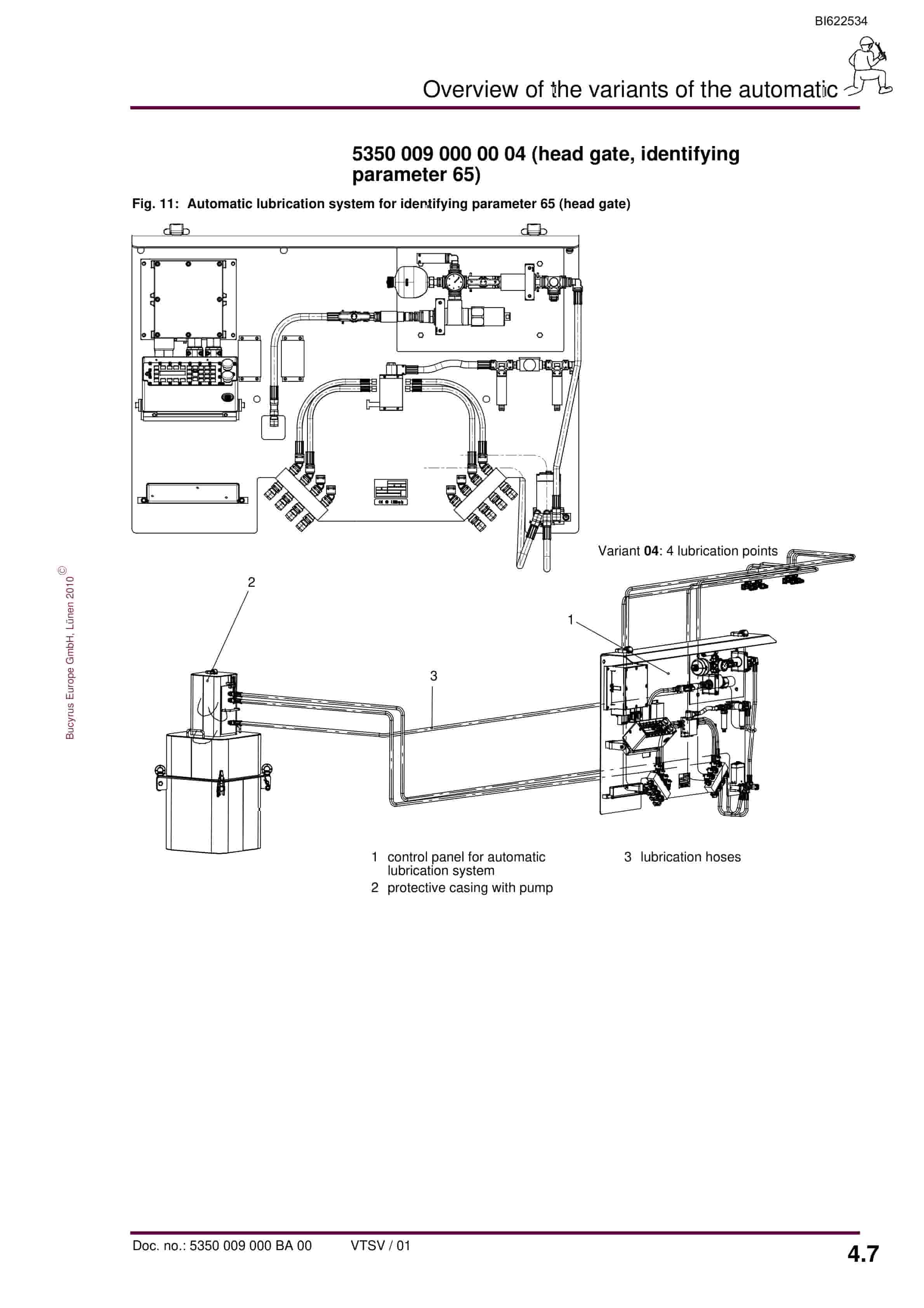Bucyrus Automatic Lubrication System Operating Manual BI622534-2
