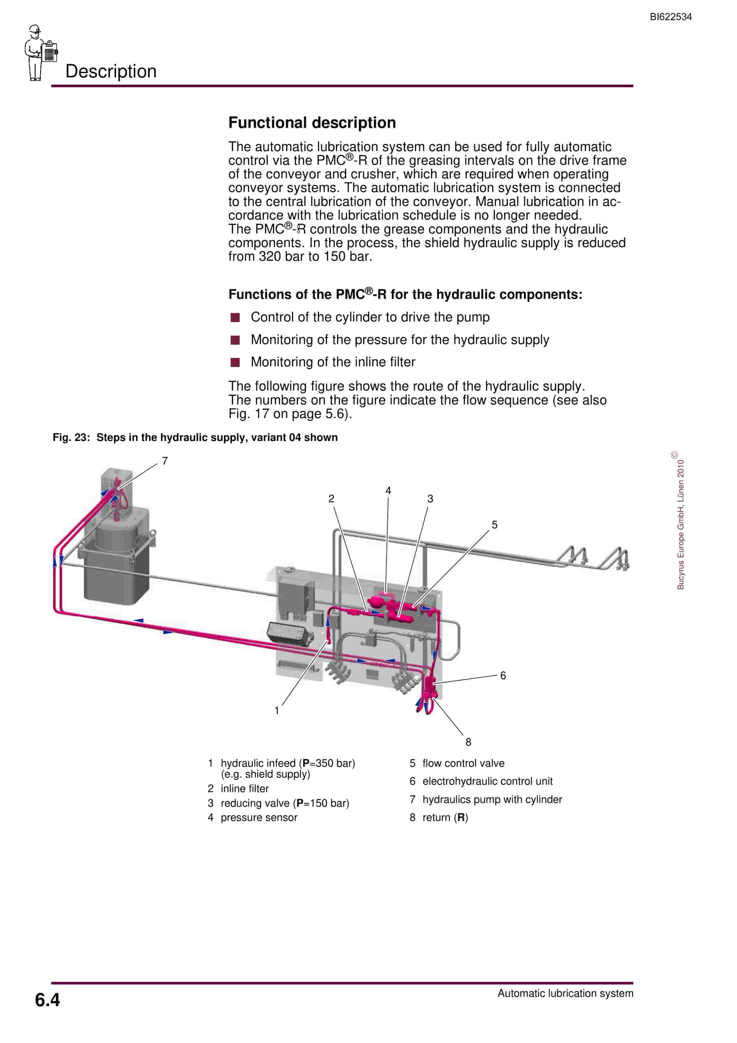 Bucyrus Automatic Lubrication System Operating Manual BI622534-4