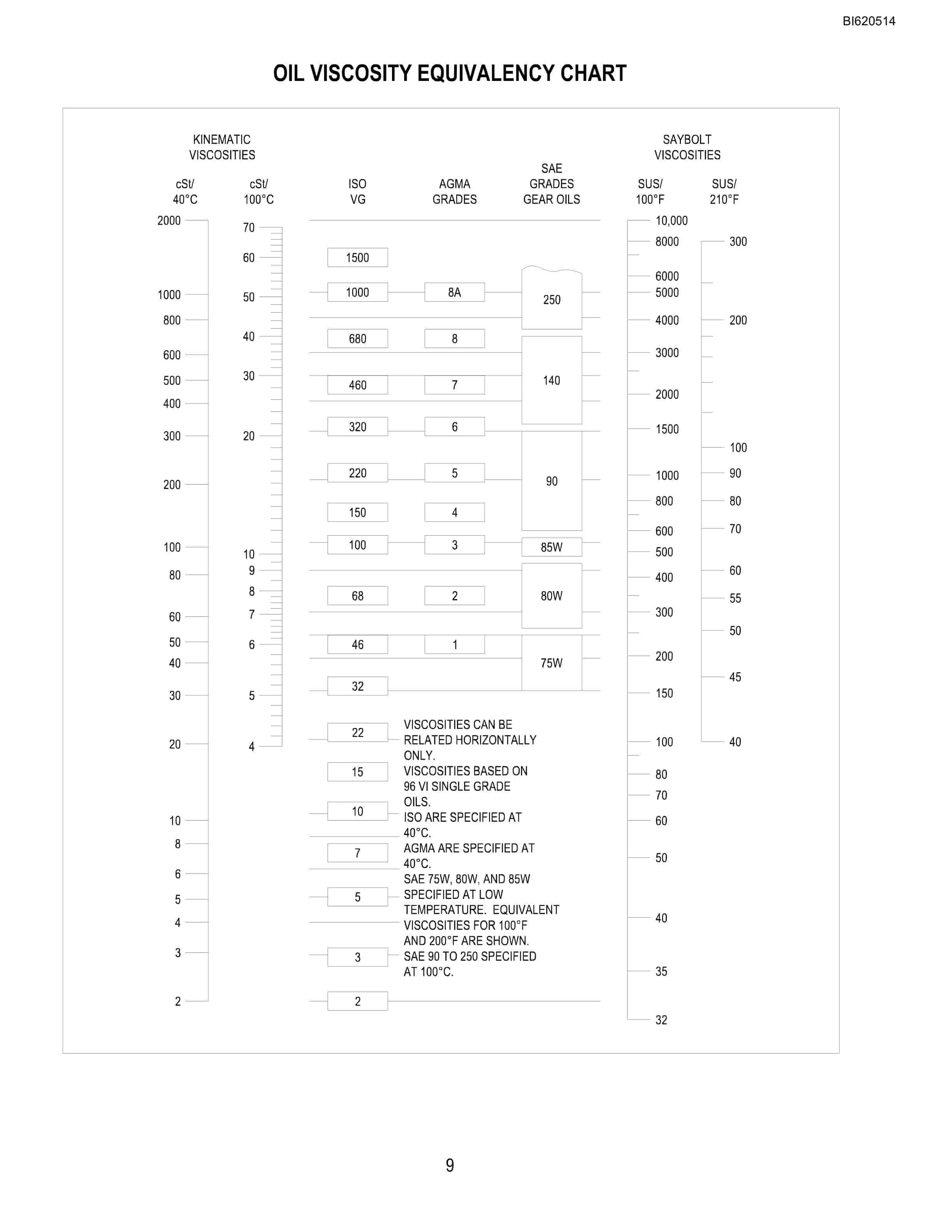 Bucyrus Belt System Parts And Service Manual BI620514-2