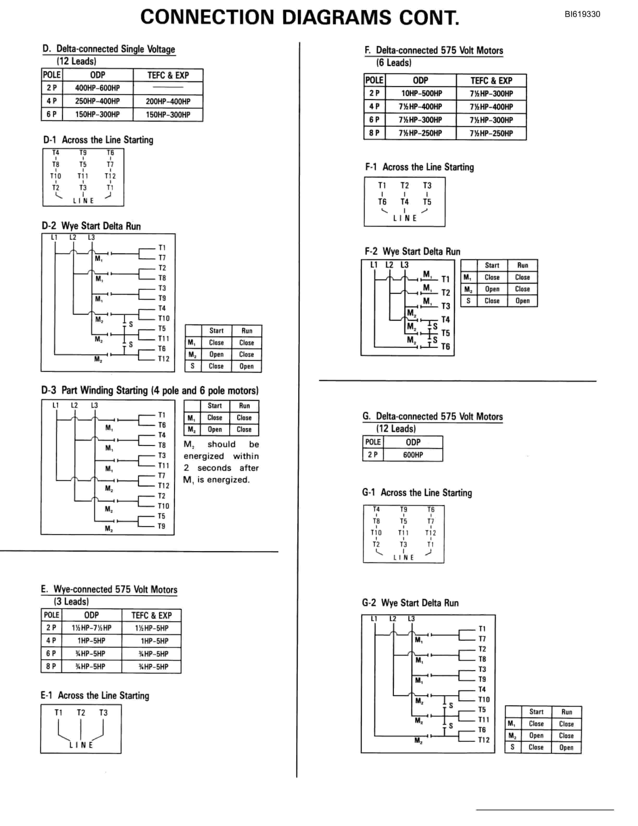 Bucyrus Belt System Parts Catalog BI619330-2