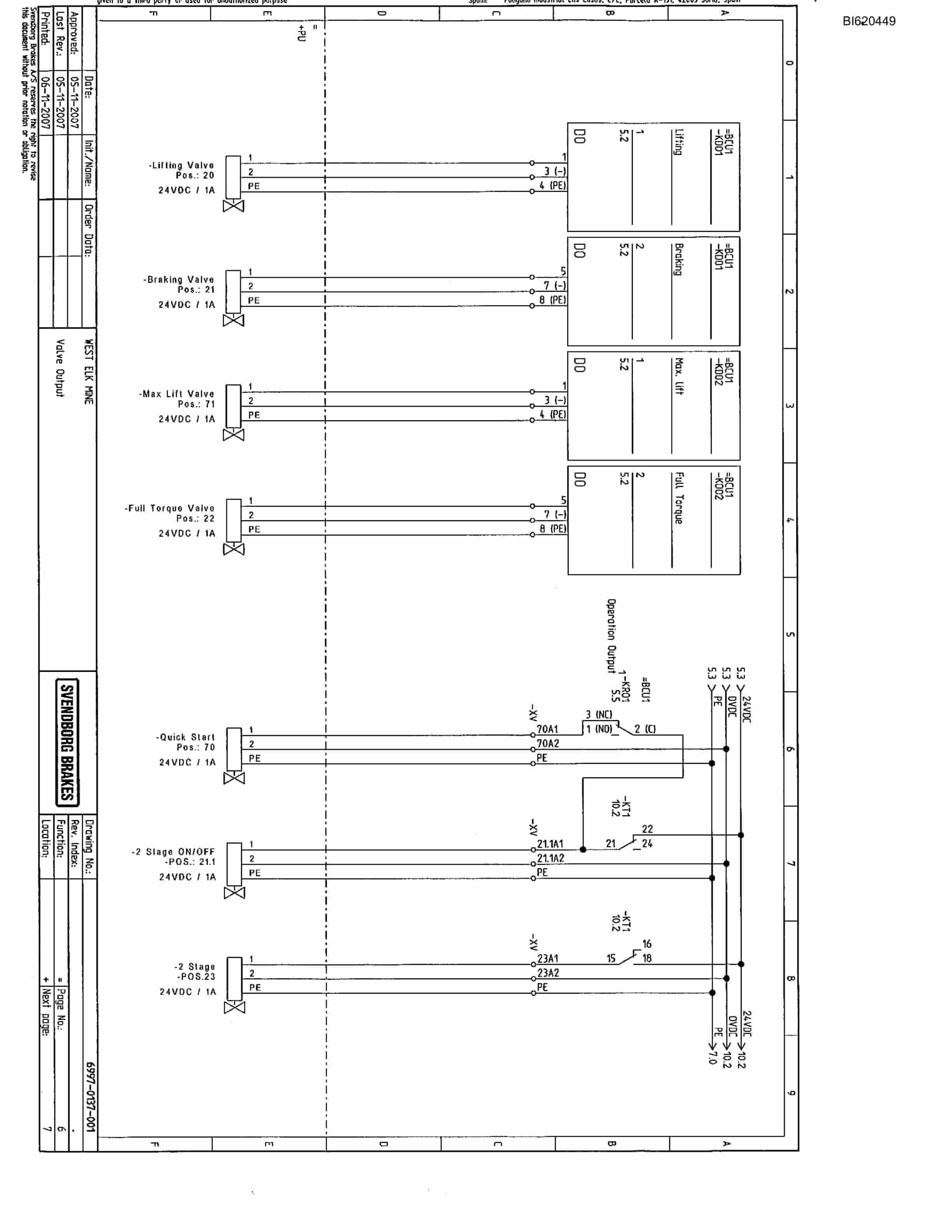 Bucyrus Belt System Spare Parts List BI620449-5