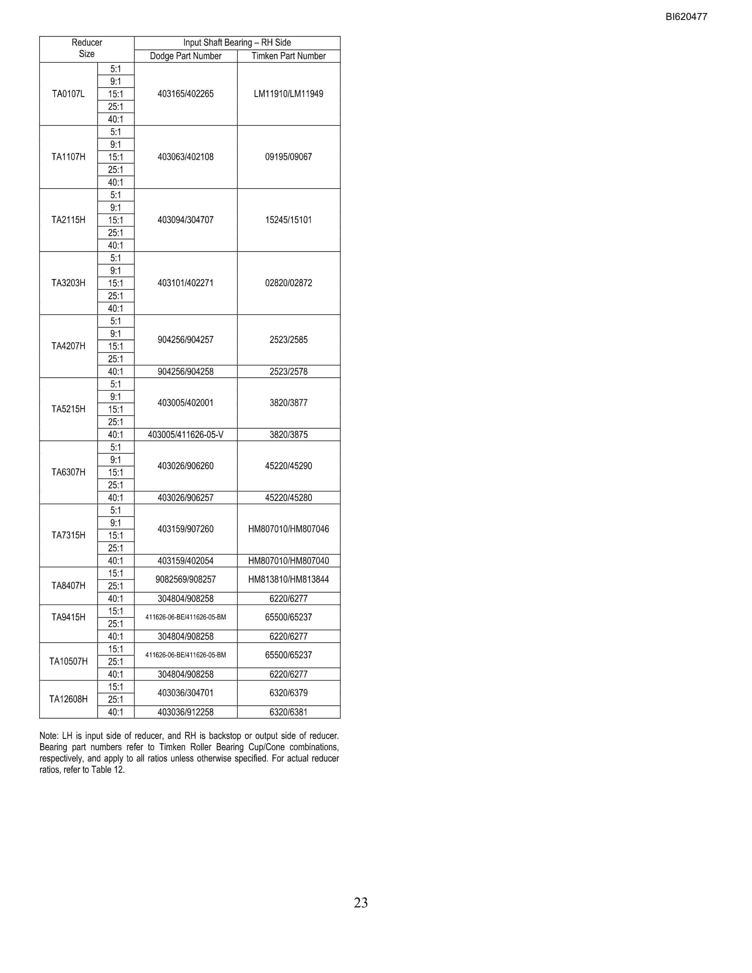 Bucyrus Belt System Spare Parts List BI620477-2