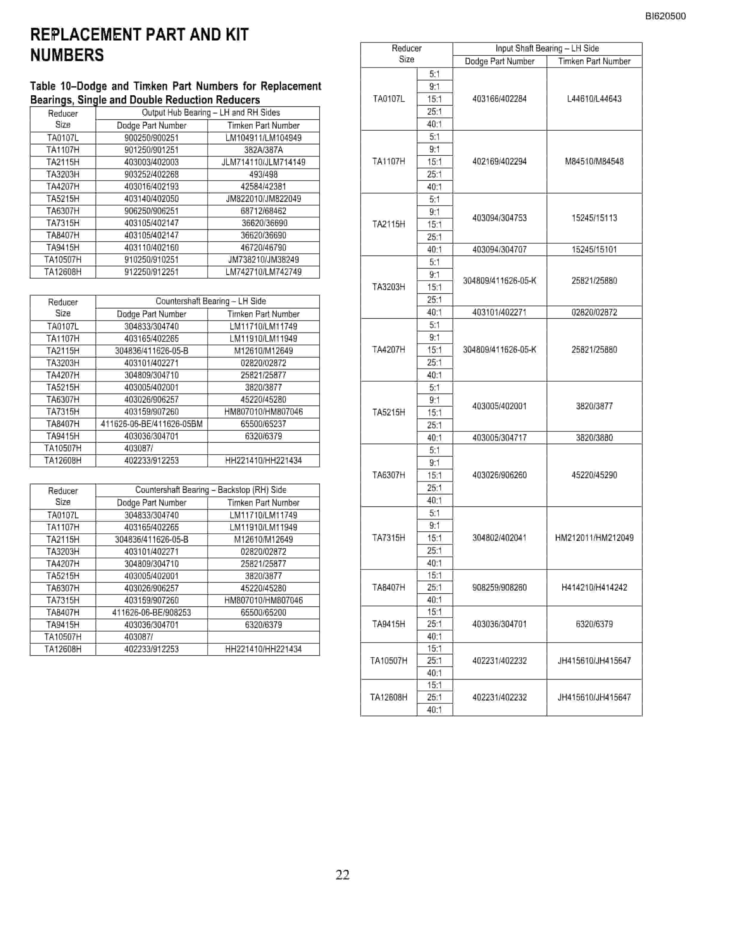 Bucyrus Belt System Spare Parts List BI620500-2